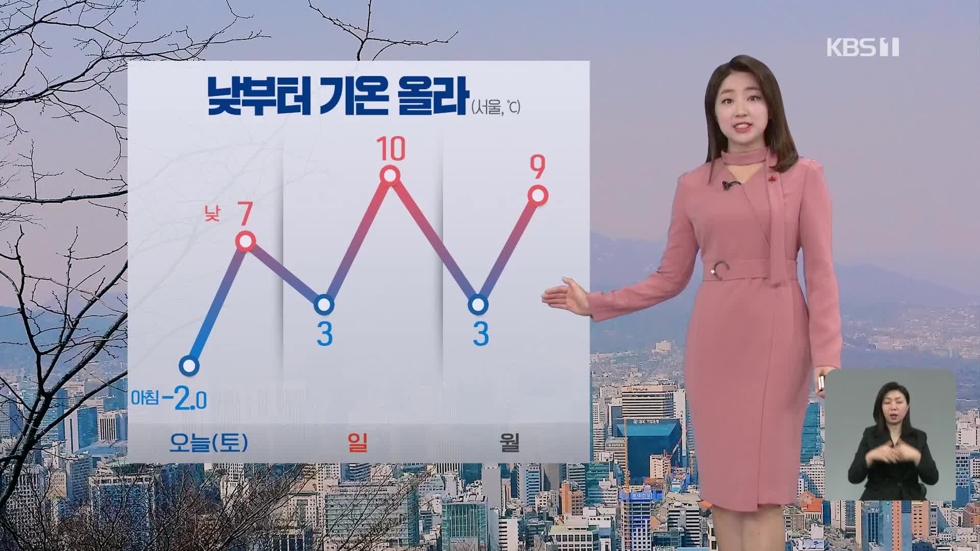 [날씨] 낮부터 기온 점차 올라, 중부 미세먼지↑