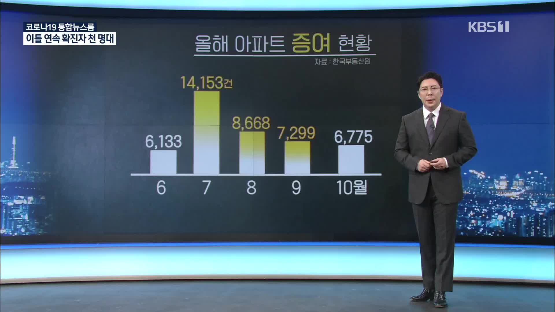 “팔바엔 물려준다”…증여·상속 급증