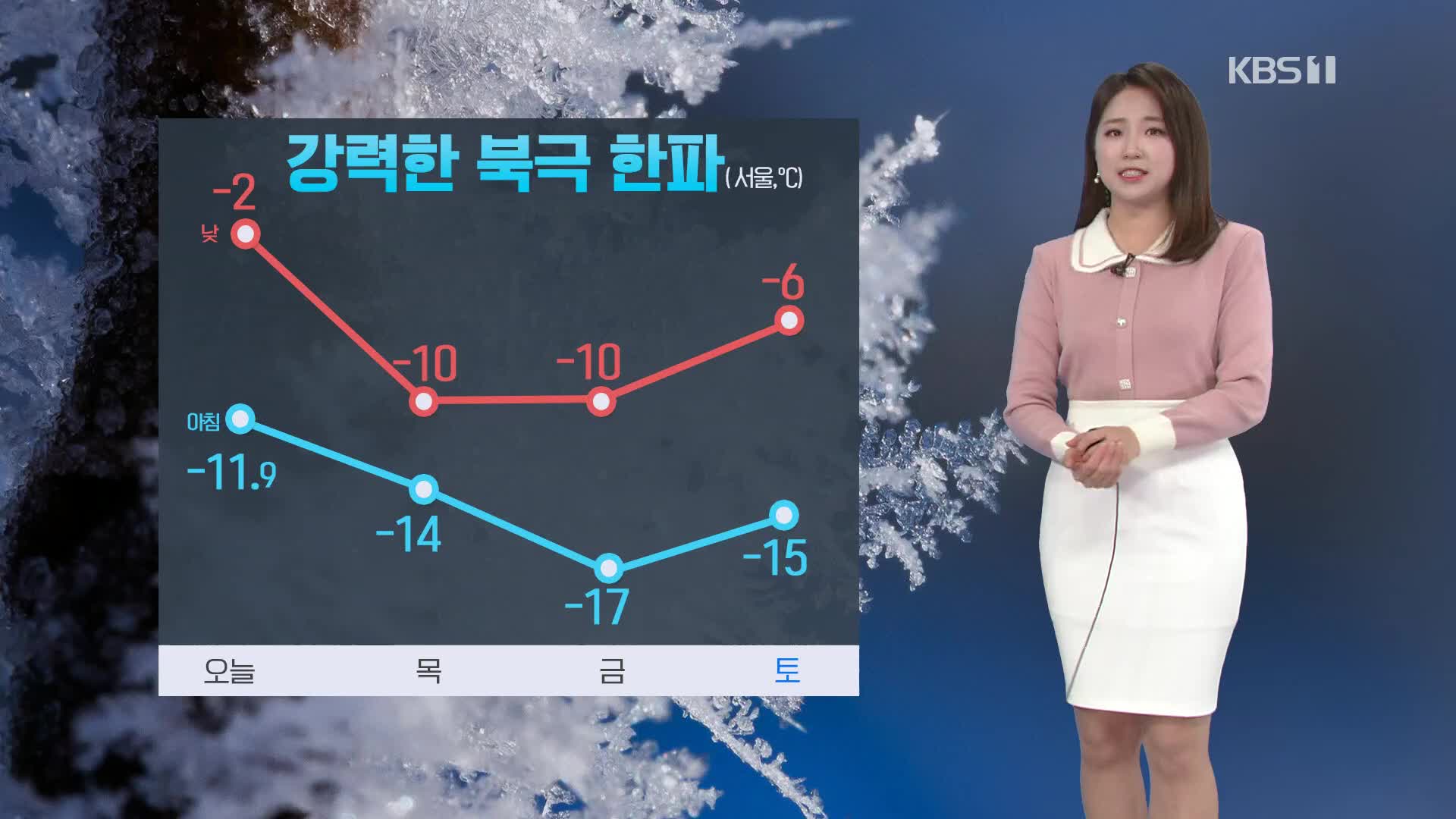 [날씨] 당분간 강추위, 모레까지 호남 최고 30cm 눈