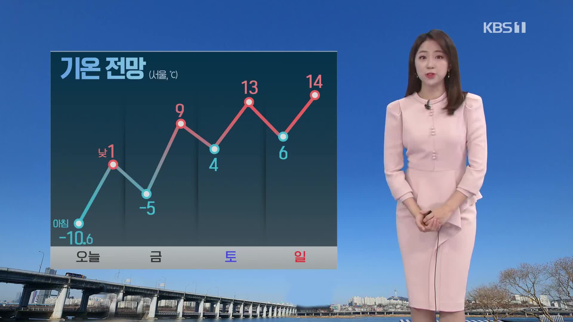 [광장 날씨] 절기 ‘우수’, 강추위 계속…호남·제주 등 눈