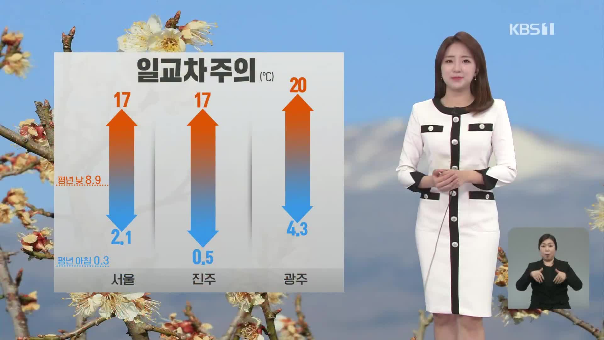 [출근길 날씨] 완연한 봄, 한낮 서울 17도·광주 20도…서쪽 미세먼지 ‘나쁨’