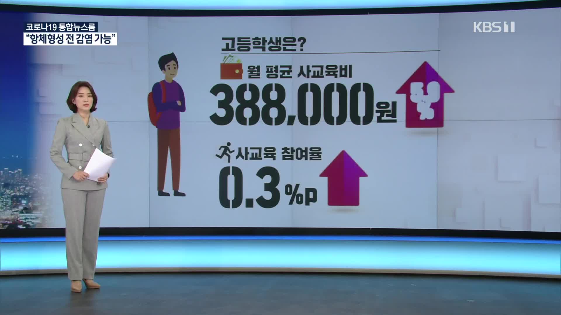 코로나19도 못 꺾은 고교 사교육열…금액·시간 모두 ↑