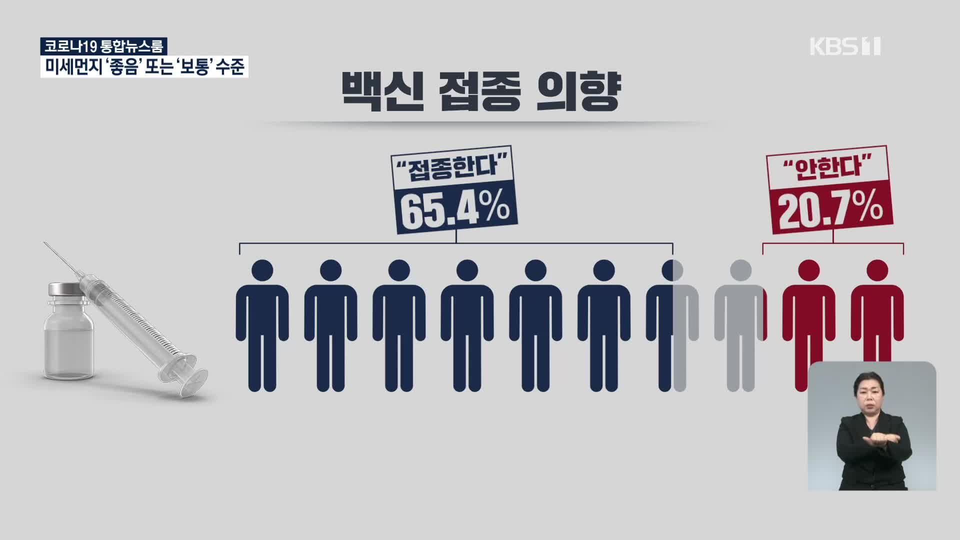 [백신여론] 국민90% “코로나19 피로감”…“정치성향차 넘을 정부 신뢰 소통 필요”