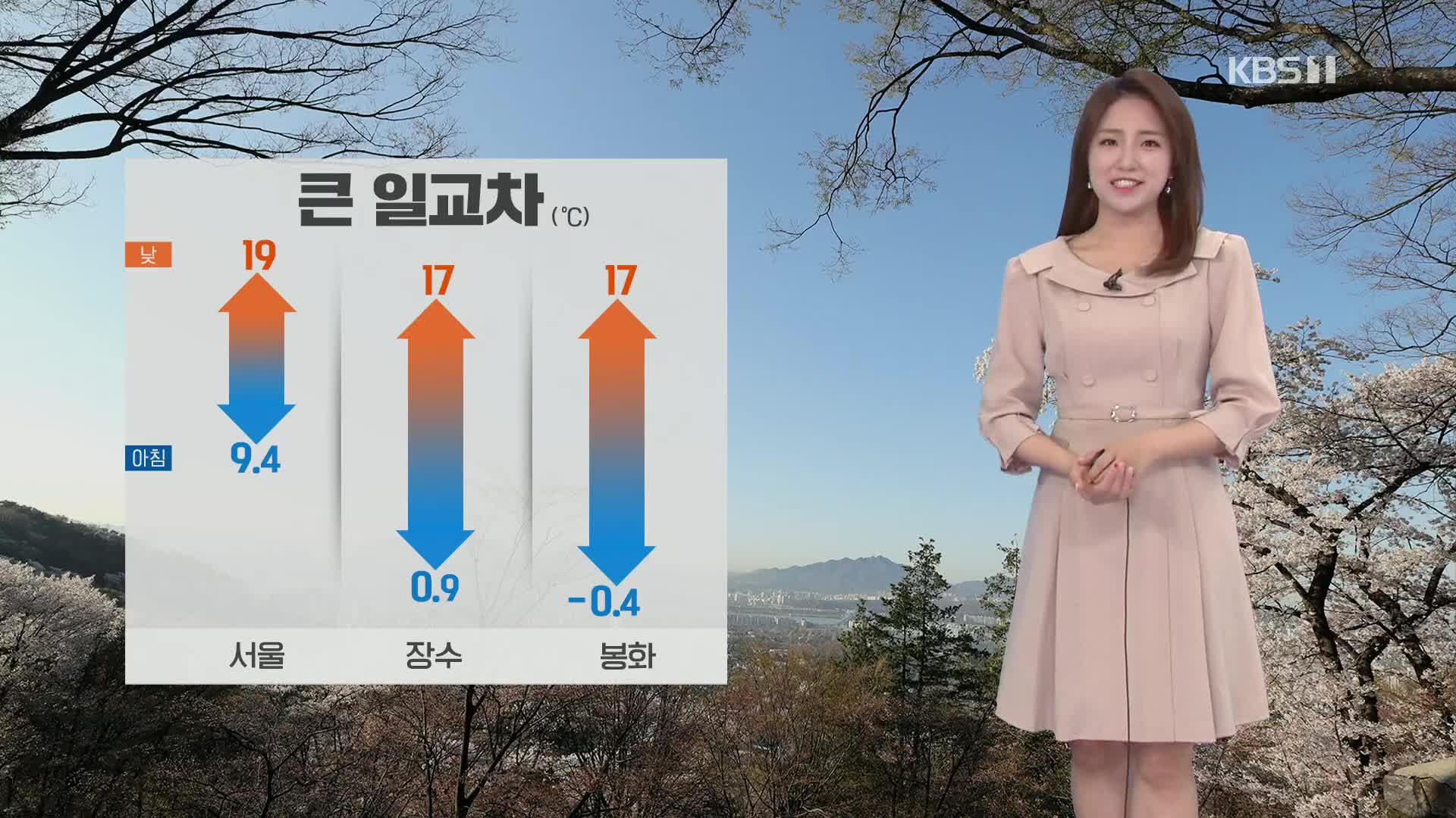 [출근길 날씨] 전국 맑고 공기 깨끗…큰 일교차 주의