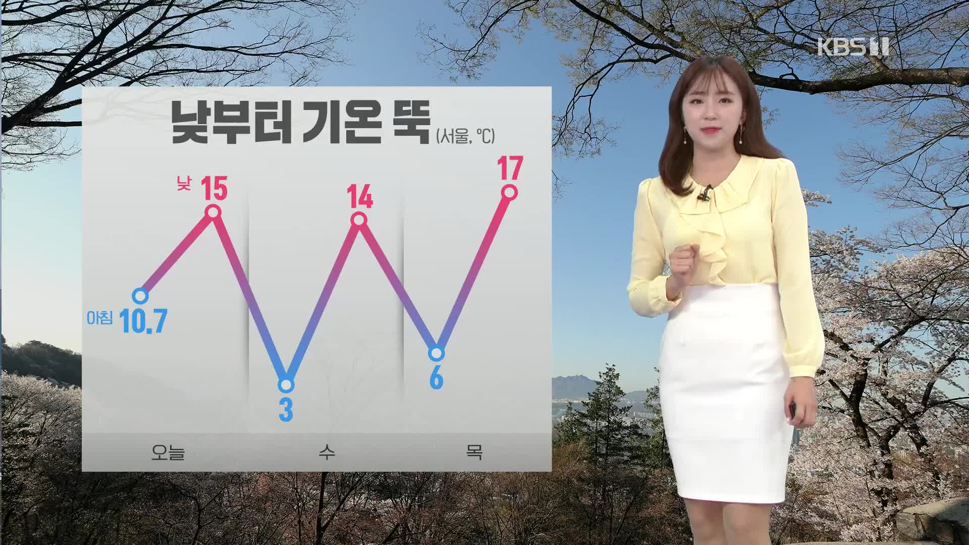 [출근길 날씨] 아침까지 내륙 약한 비, 낮부터 찬바람에 기온 ‘뚝’