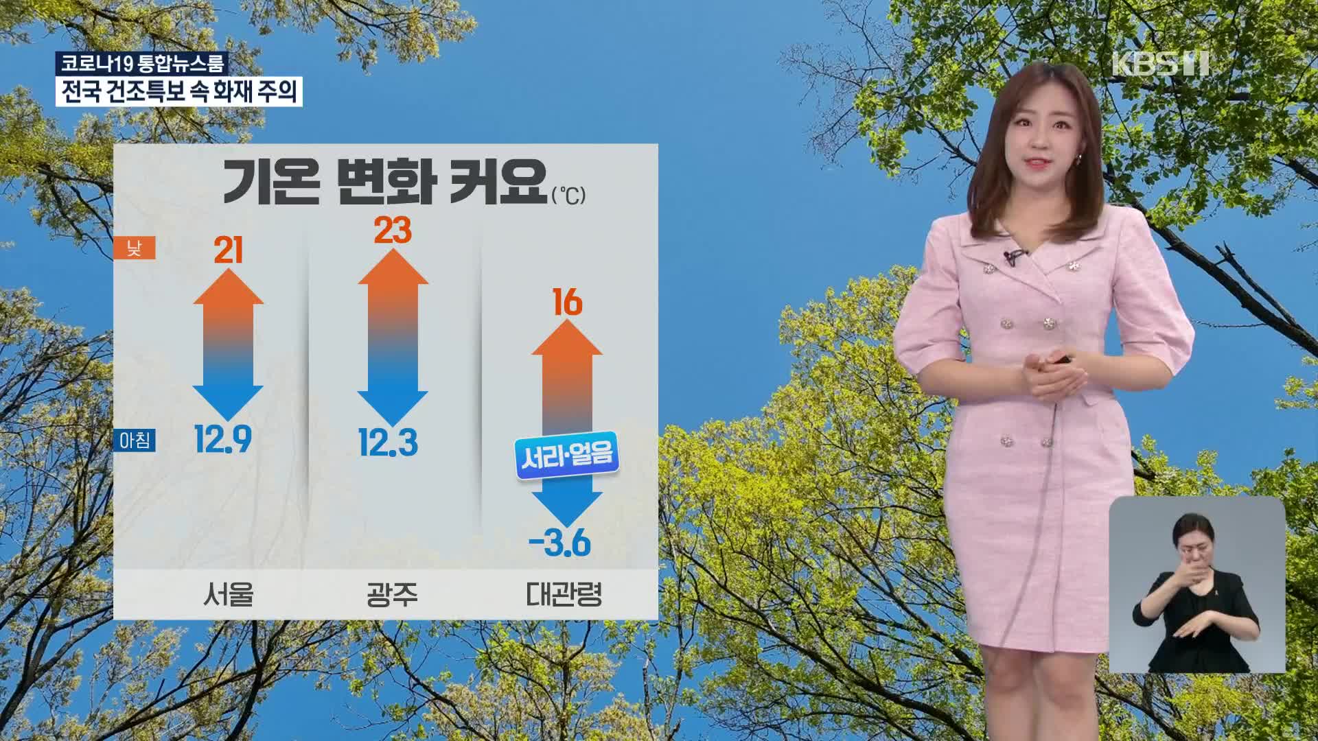 [출근길 날씨] 전국 맑아요!…큰 일교차·대기 매우 건조