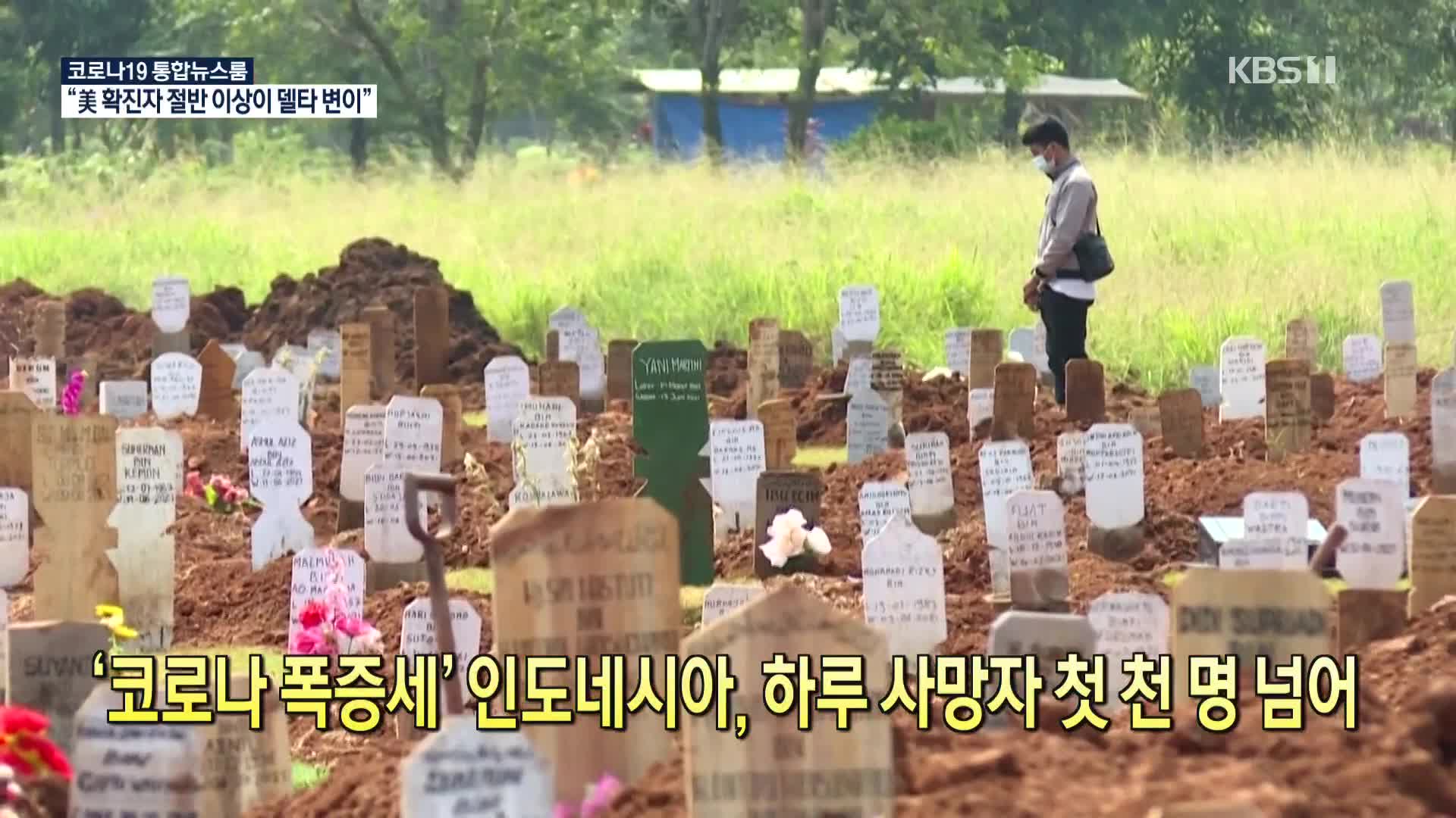 [코로나19 국제뉴스] ‘코로나 폭증세'’ 인도네시아, 하루 사망자 첫 천 명 넘어