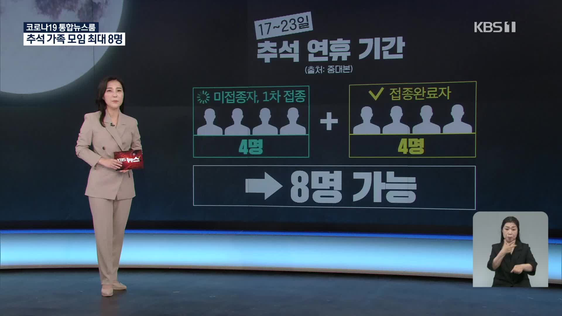 추석 연휴 가족모임, 가정 내 8명까지 가능…요양병원 대면 면회도 허용