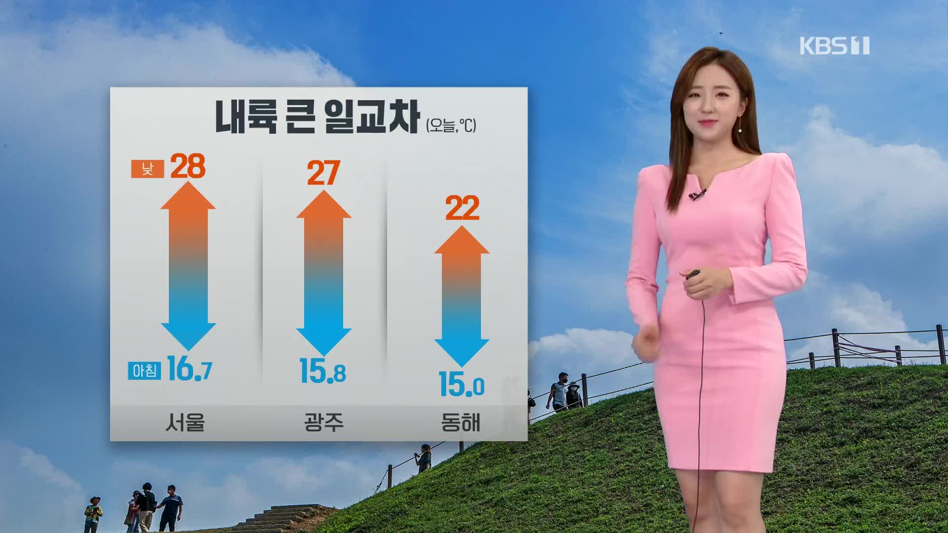 [광장 날씨] 완연한 가을, 내륙 큰 일교차…동해안 비