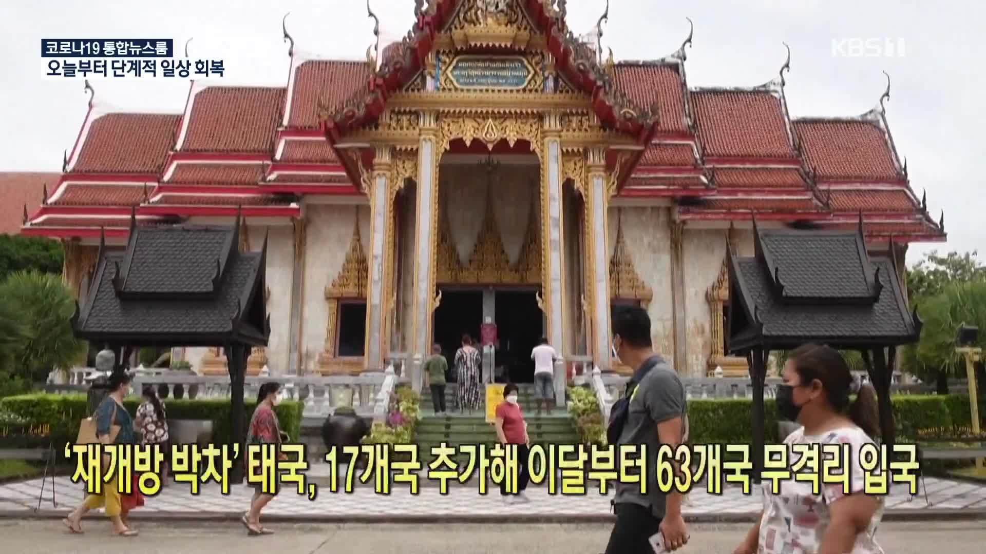 [코로나19 국제뉴스] ‘재개방 박차’ 태국, 17개국 추가해 이달부터 63개국 무격리 입국