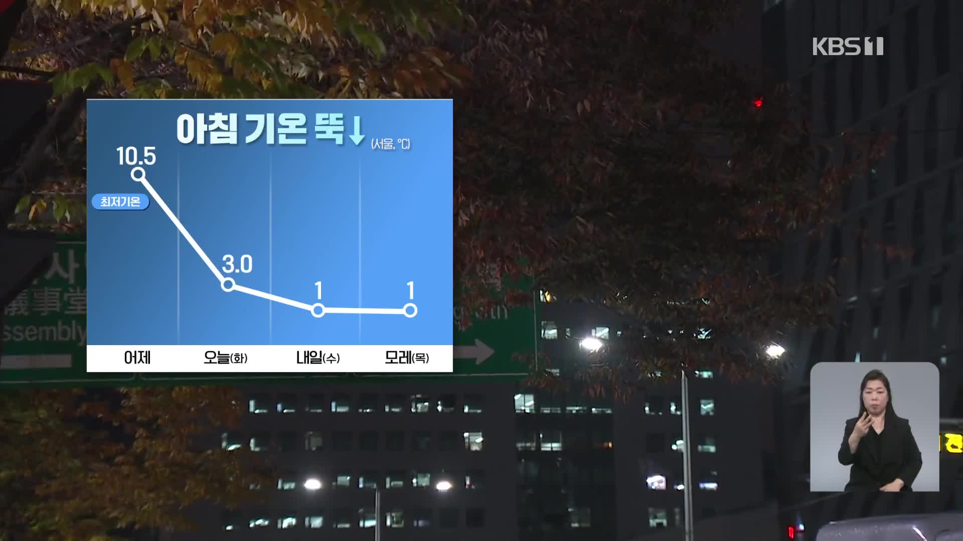 [광장 날씨] 전국 곳곳에 눈비, 아침 기온 ‘뚝’