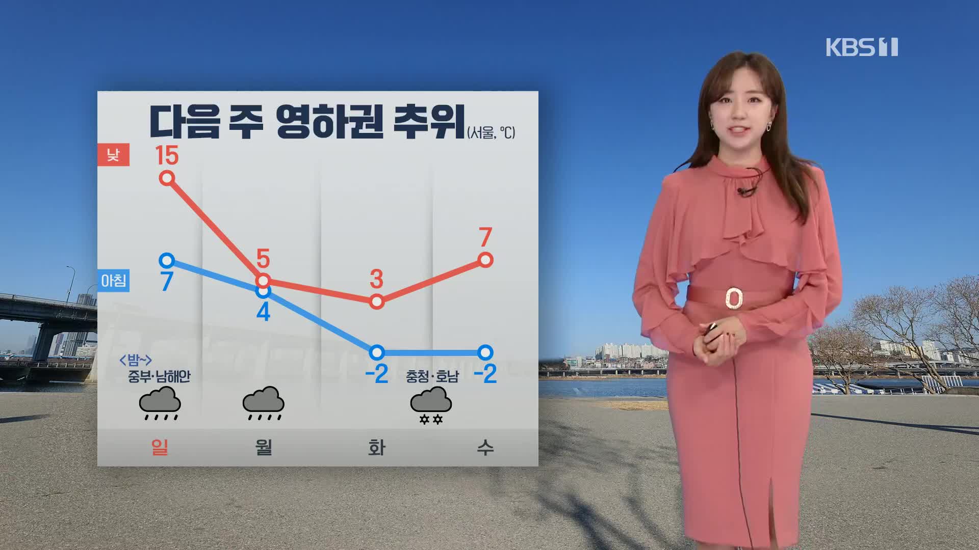 [광장 날씨] 수도권 초미세먼지 주의보…내륙 매우 짙은 안개