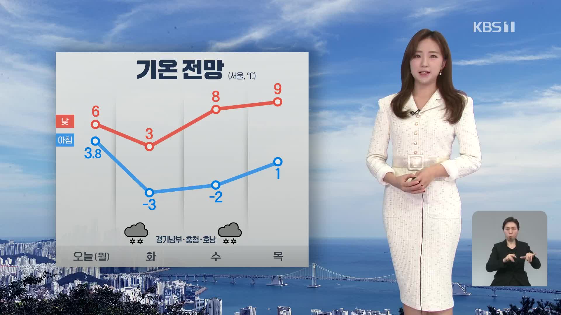 [출근길 날씨] 절기 ‘소설’, 낮부터 추워져요! 옅은 황사 영향