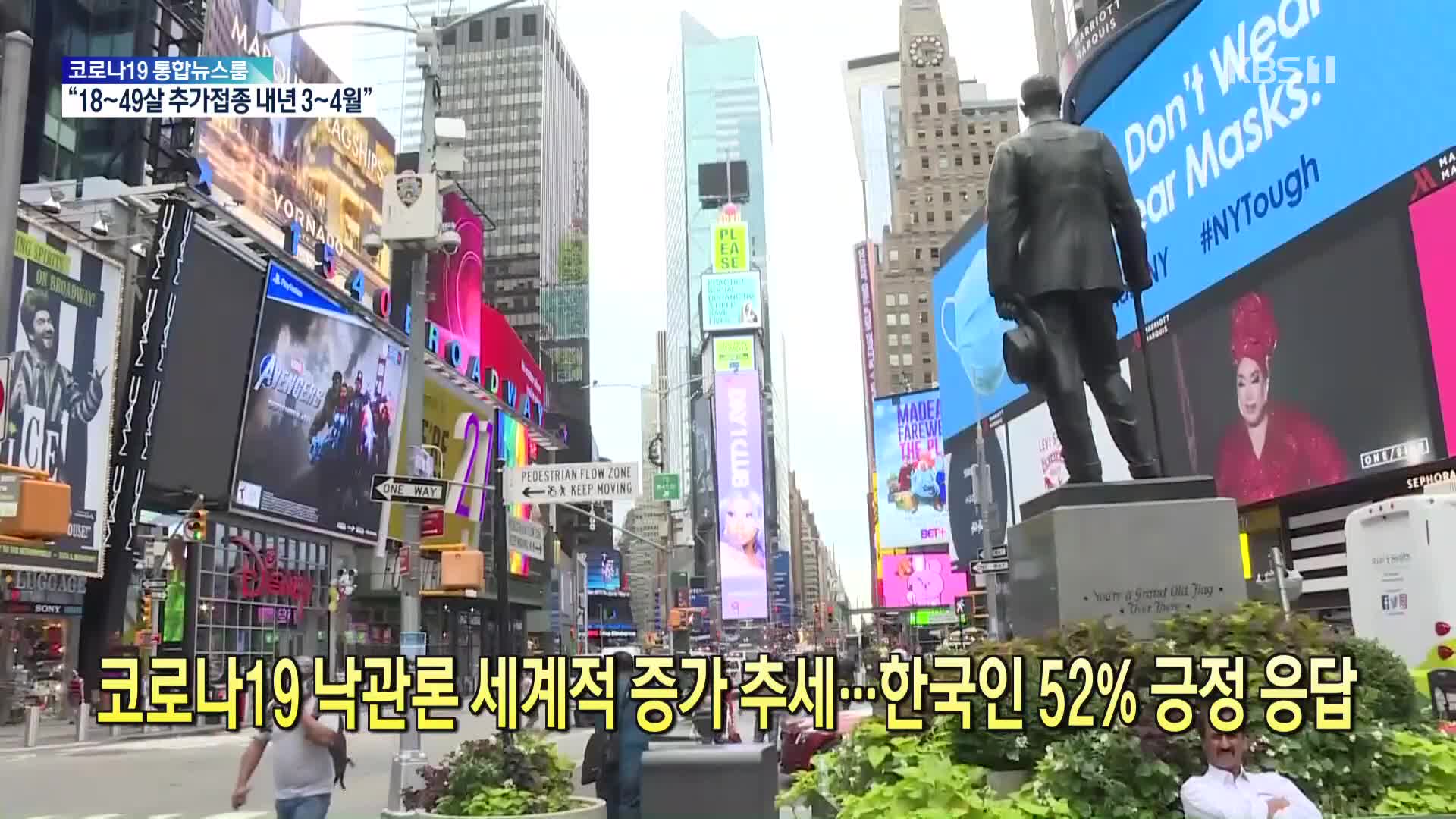 [코로나19 국제뉴스] 코로나19 낙관론 세계적 증가 추세…한국인 52% 긍정 응답