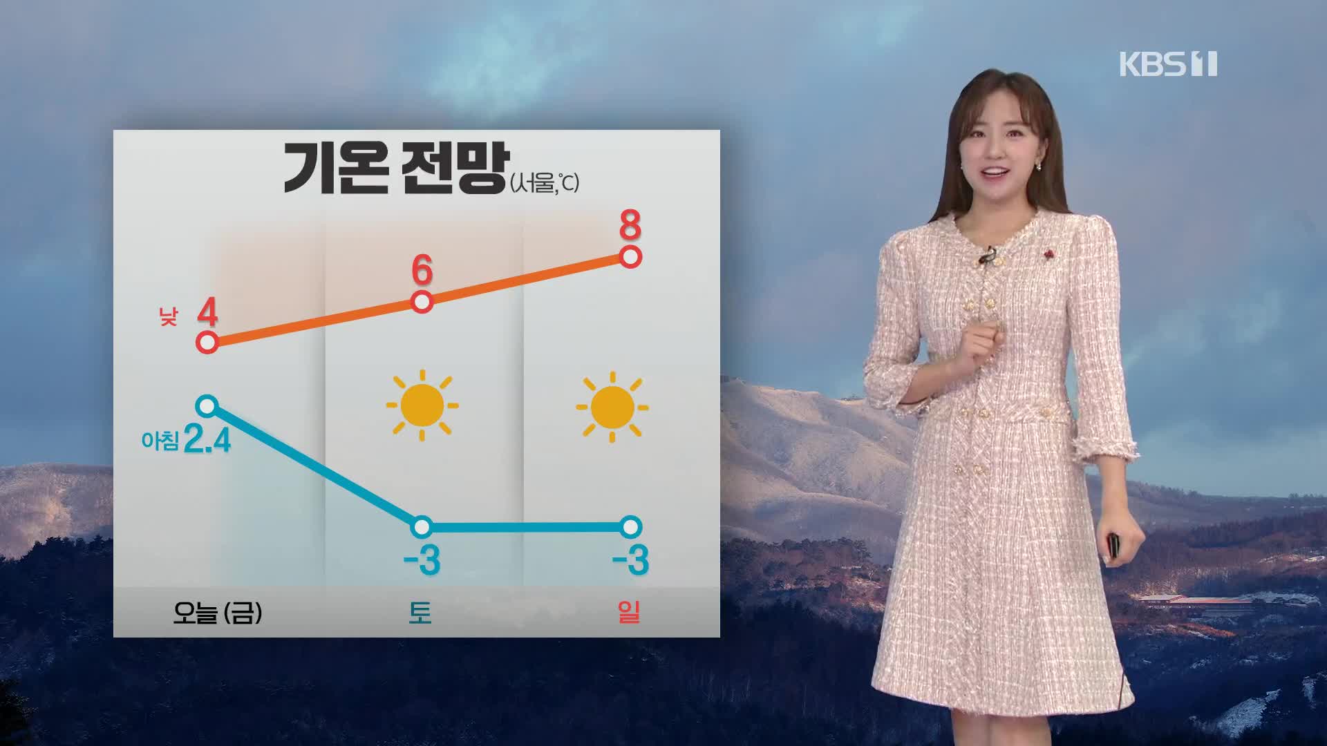 [출근길 날씨] 오전까지 내륙에 비나 눈, 동해안 대기 매우 건조