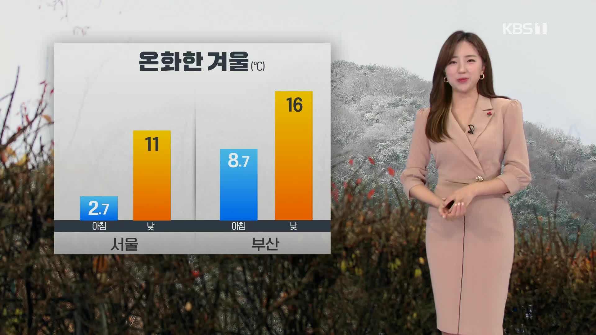 [출근길 날씨] 온화한 날씨, 수도권 충남 초미세먼지 ‘나쁨’