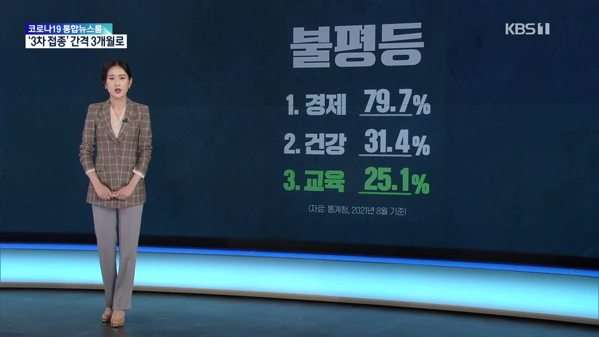 경제 이어 교육까지…코로나19로 생긴 불평등