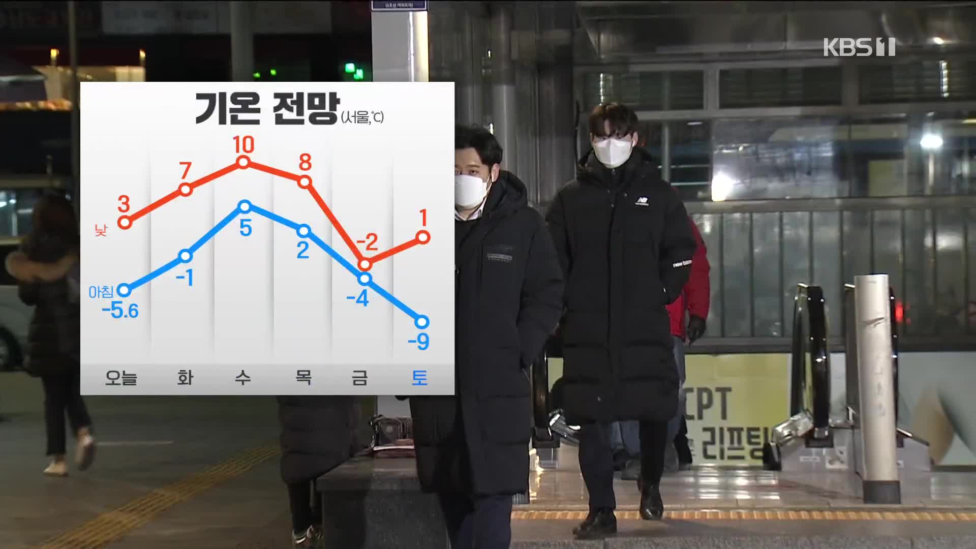 [출근길 날씨] 따뜻하게 입으세요! 올겨울 들어 가장 추워