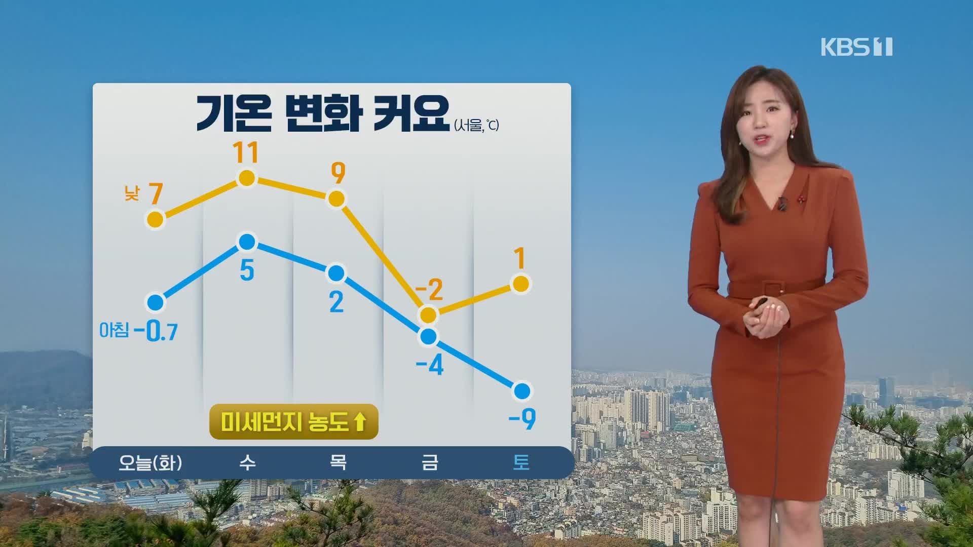 [출근길 날씨] 추위 점차 풀려요…밤부터 중부 비나 눈