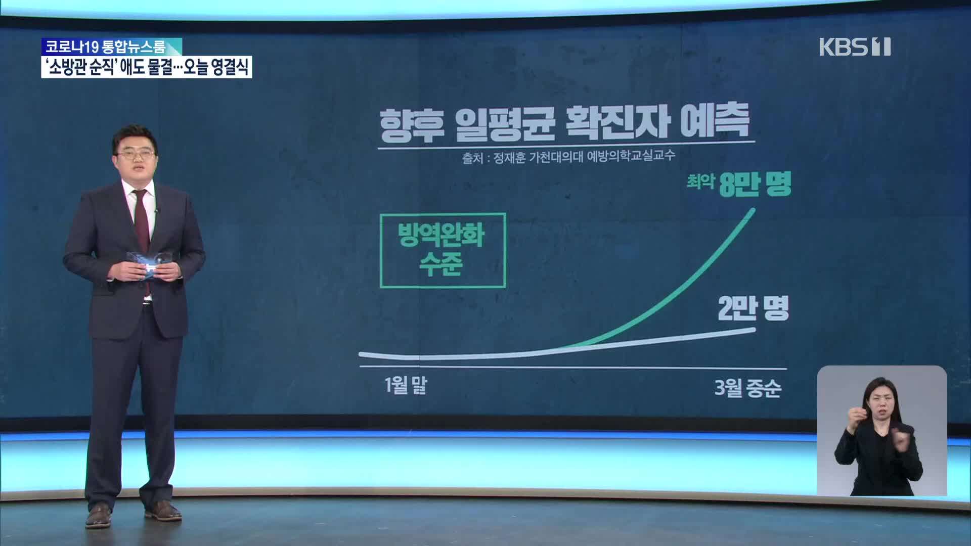 오미크론 대유행하면 3월 확진 2만 명, 최악은 8만 명