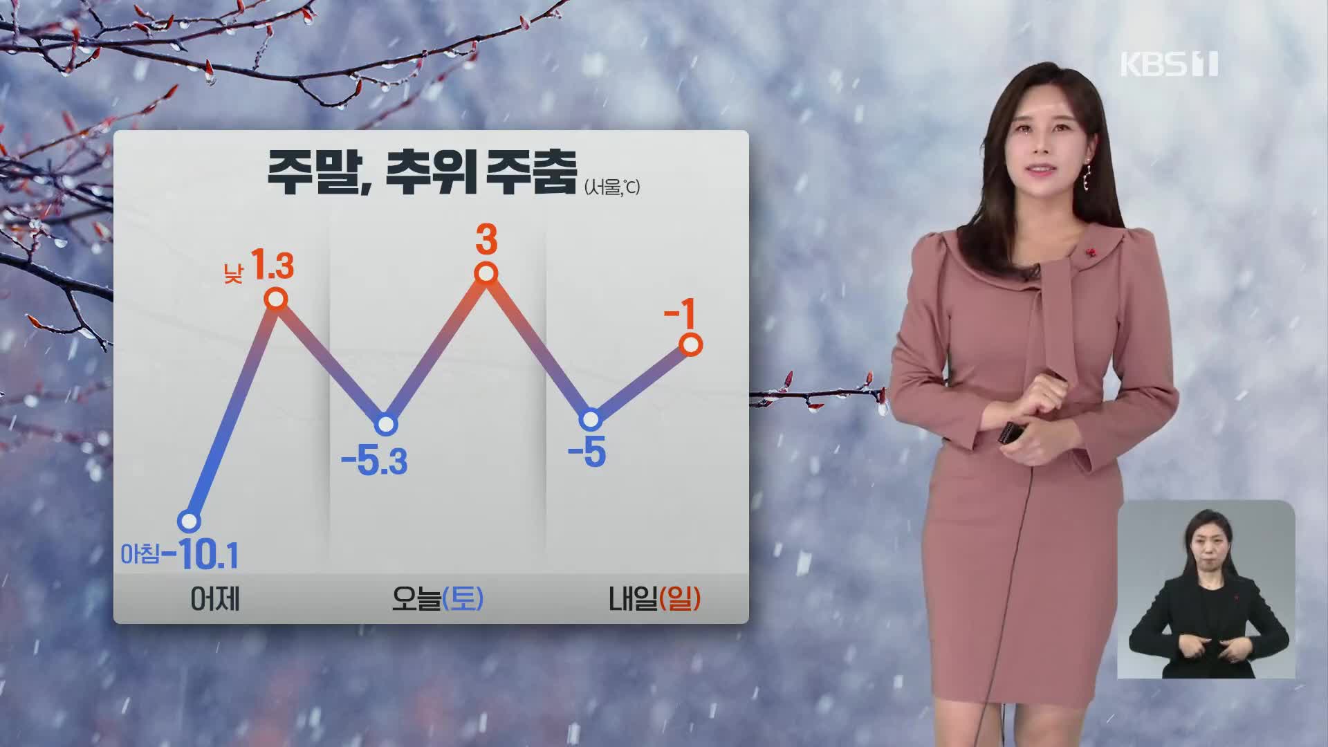 [광장 날씨] 주말 추위 주춤…오후부터 중부 눈·비