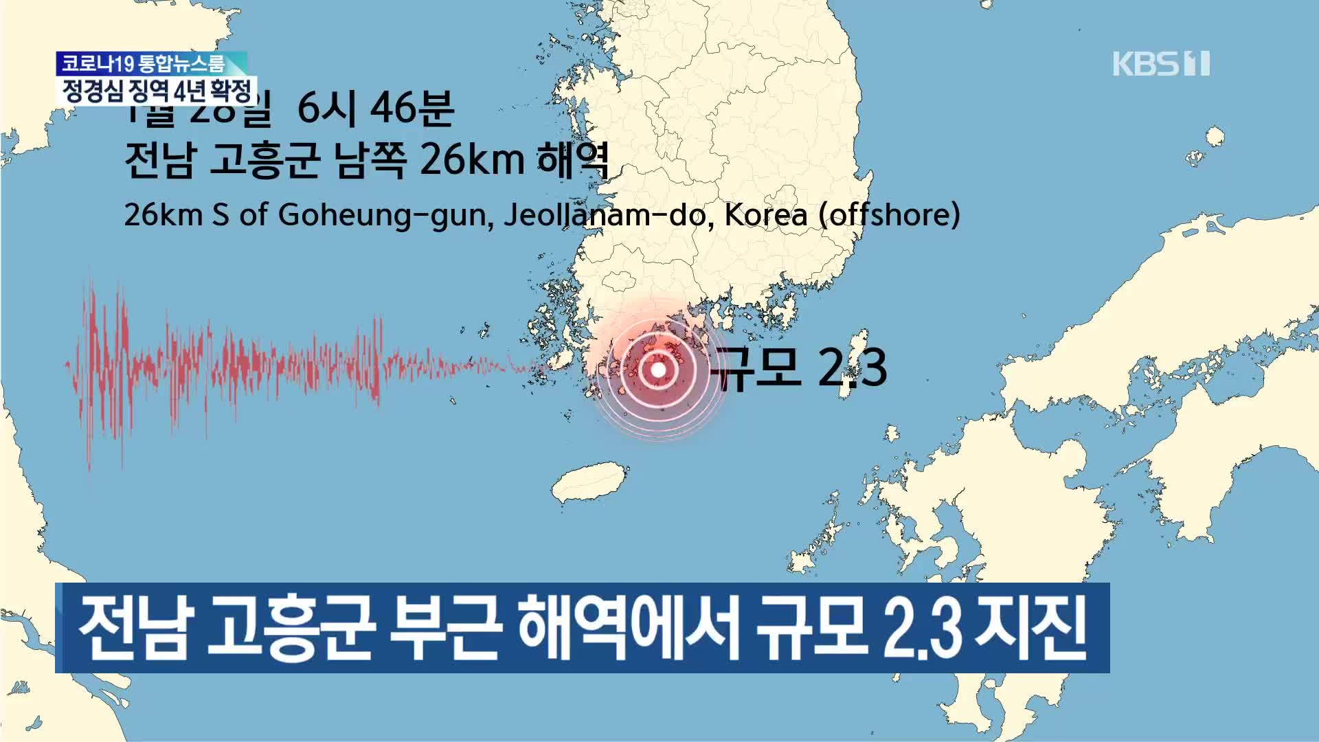 전남 고흥군 부근 해역에서 규모 2.3 지진