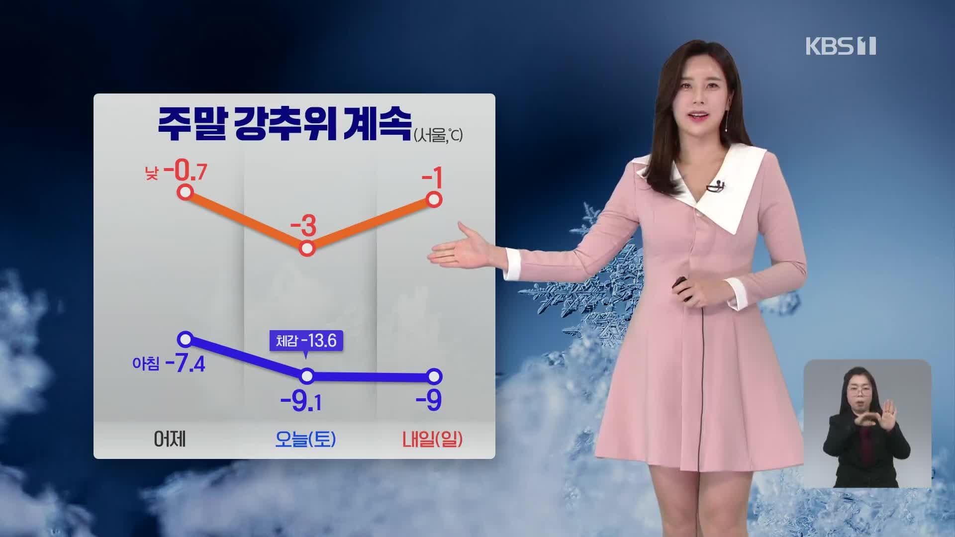 [주말 날씨] 주말 강추위 계속…동쪽 지역 ‘건조특보’