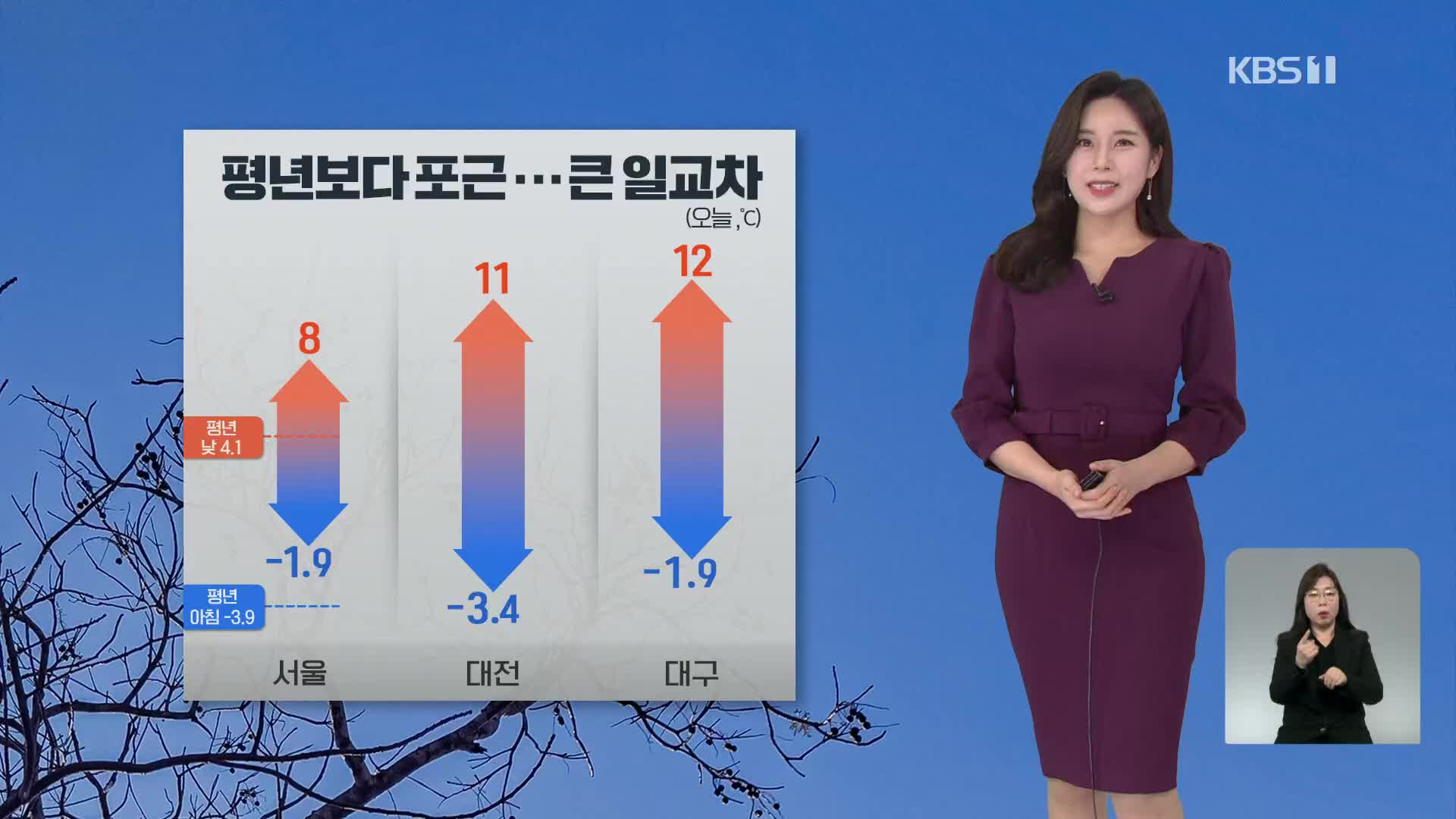 [출근길 날씨] 예년보다 포근…초미세먼지 농도 높아