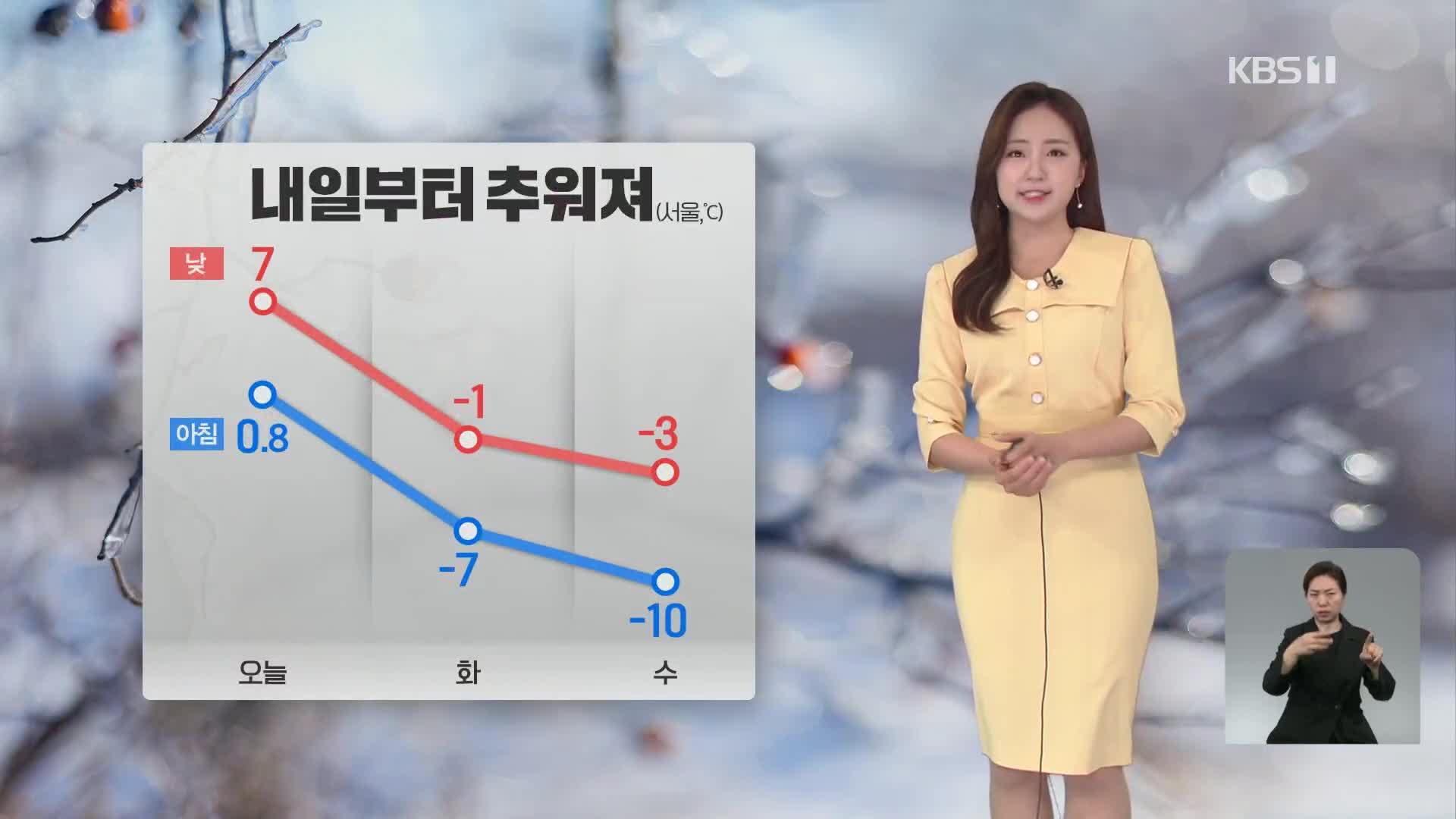 [출근길 날씨] 전국 비나 눈…강원 북부 산지 10cm 이상 많은 눈