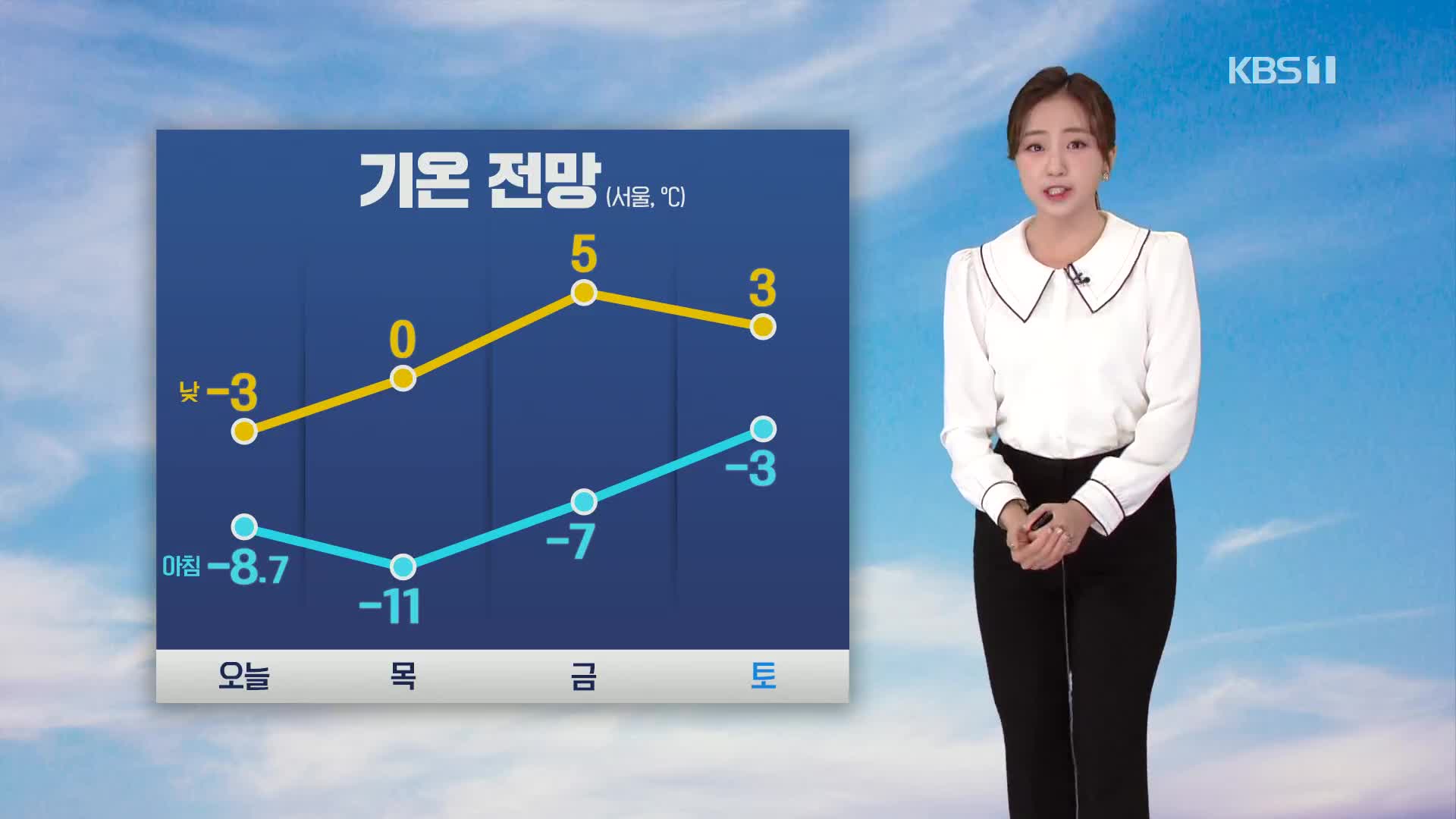 [출근길 날씨] 어제보다 더 추워요…호남·충남 서해안 눈