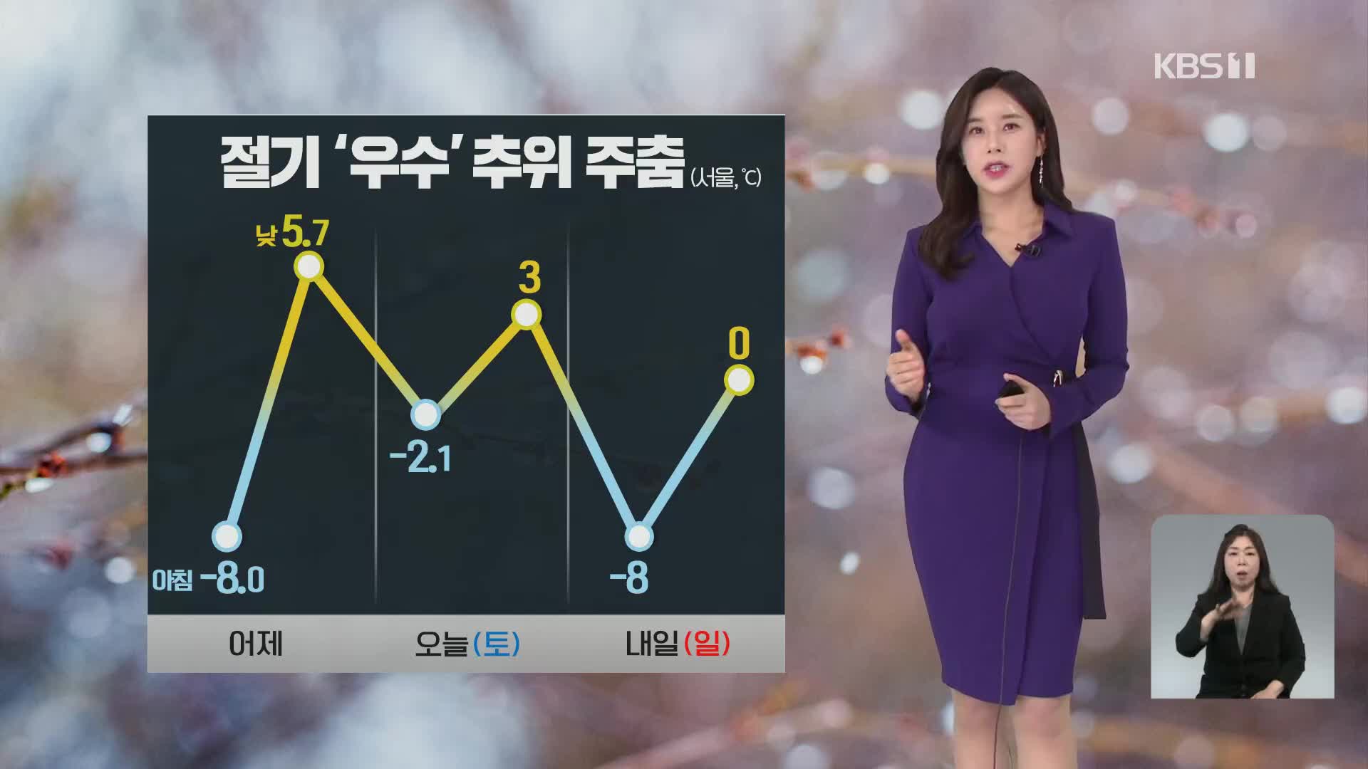 [주말 날씨] 오늘 추위 주춤…곳곳 약한 눈·비