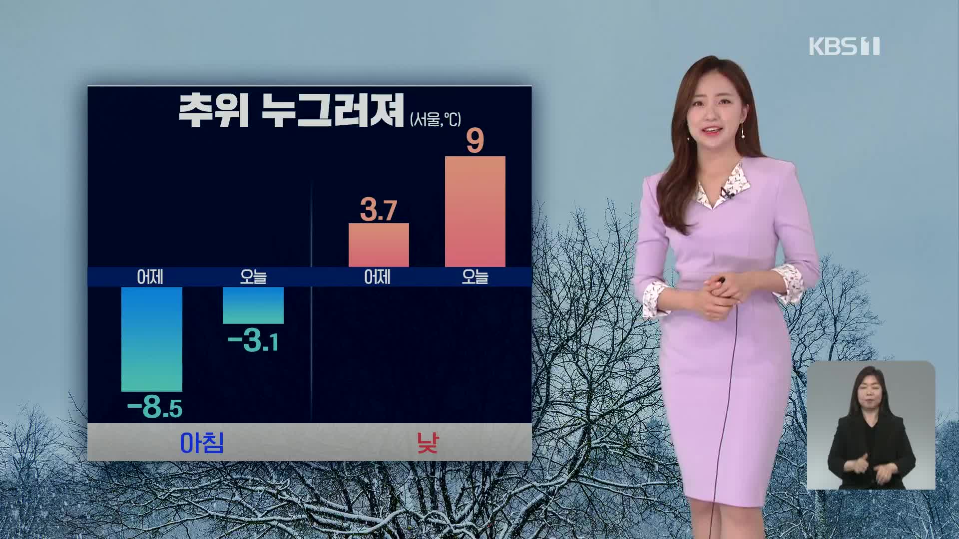 [출근길 날씨] 추위 누그러졌지만 미세먼지…산불 주의