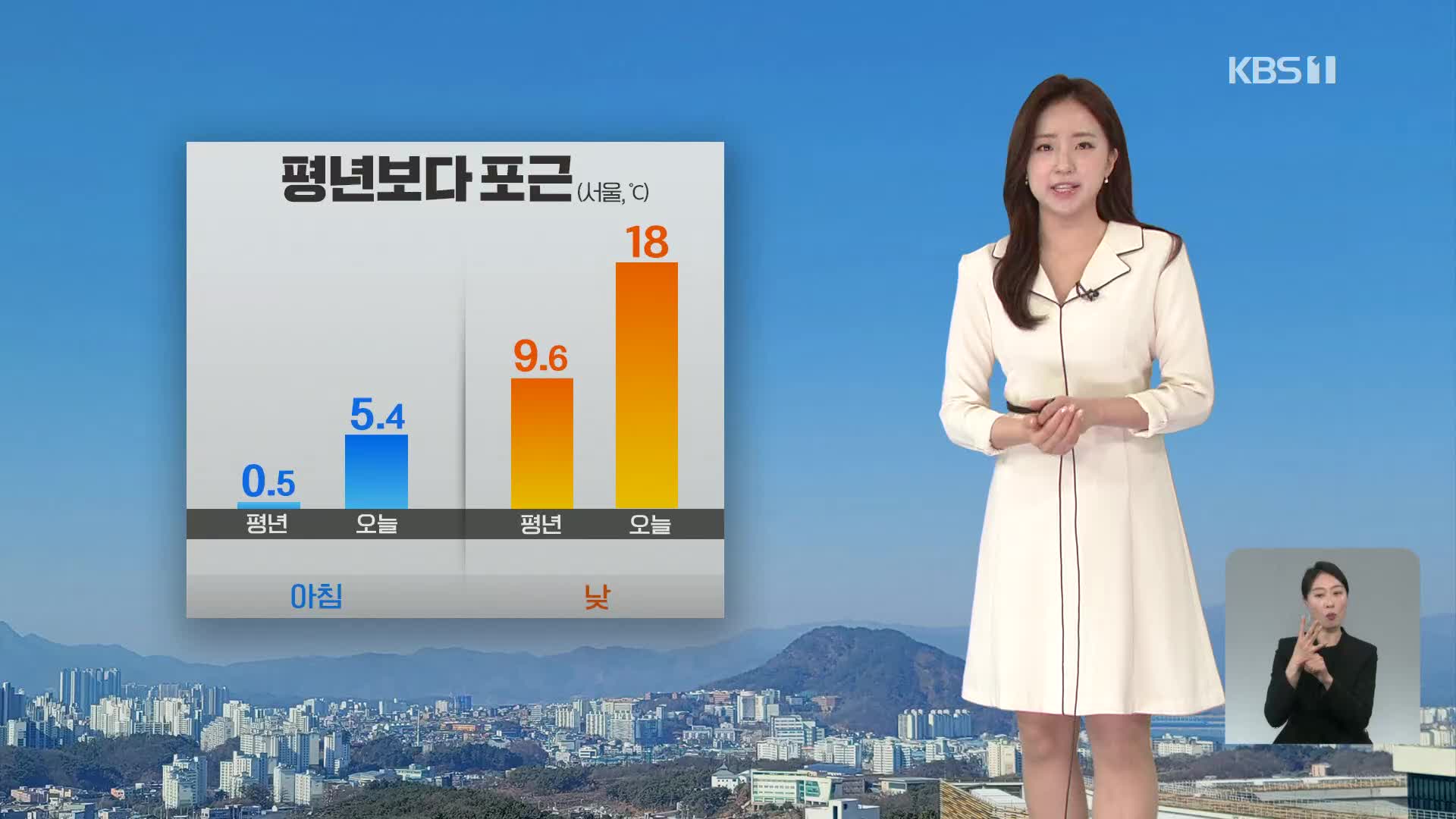 [광장 날씨] 포근하지만 공기 탁해…오후, 남부 빗방울