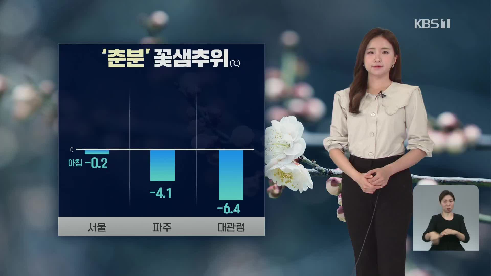 [출근길 날씨] 절기 ‘춘분’ 꽃샘추위…일교차 커