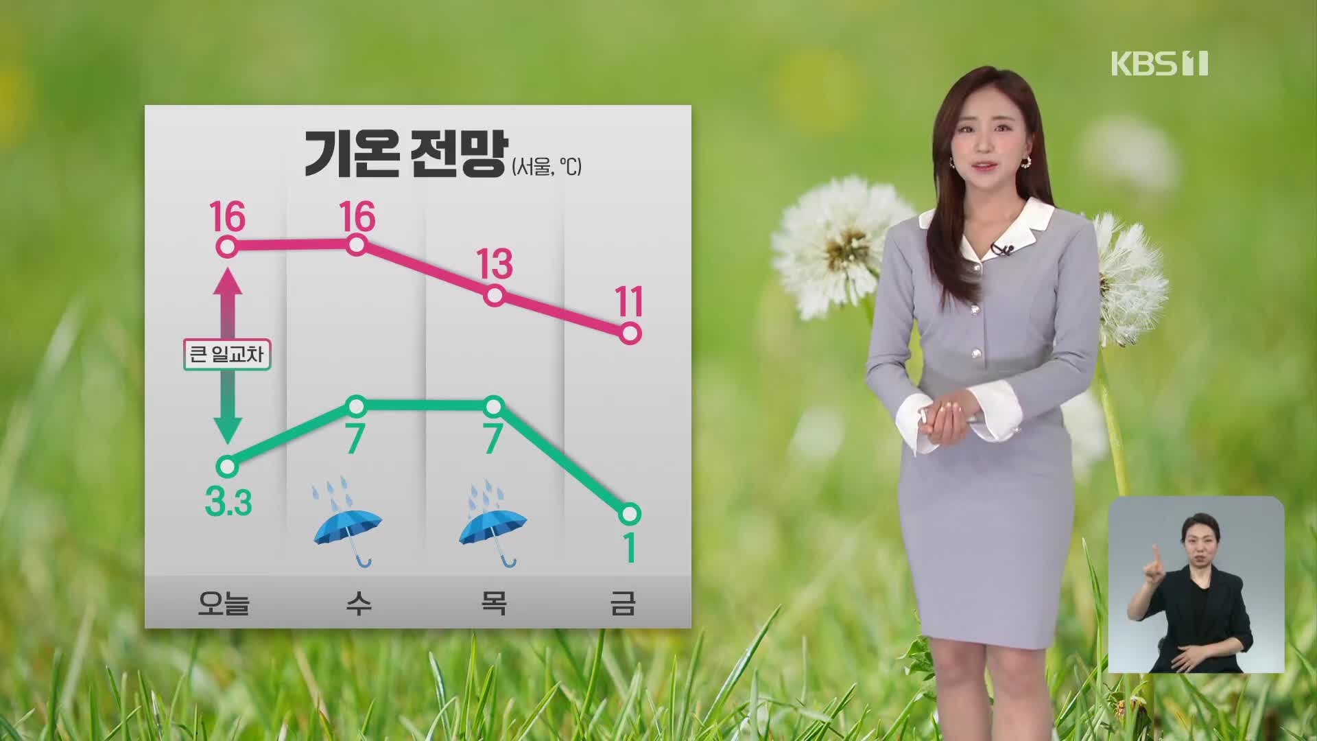 [출근길 날씨] 전국 쾌청해요! 큰 일교차 주의