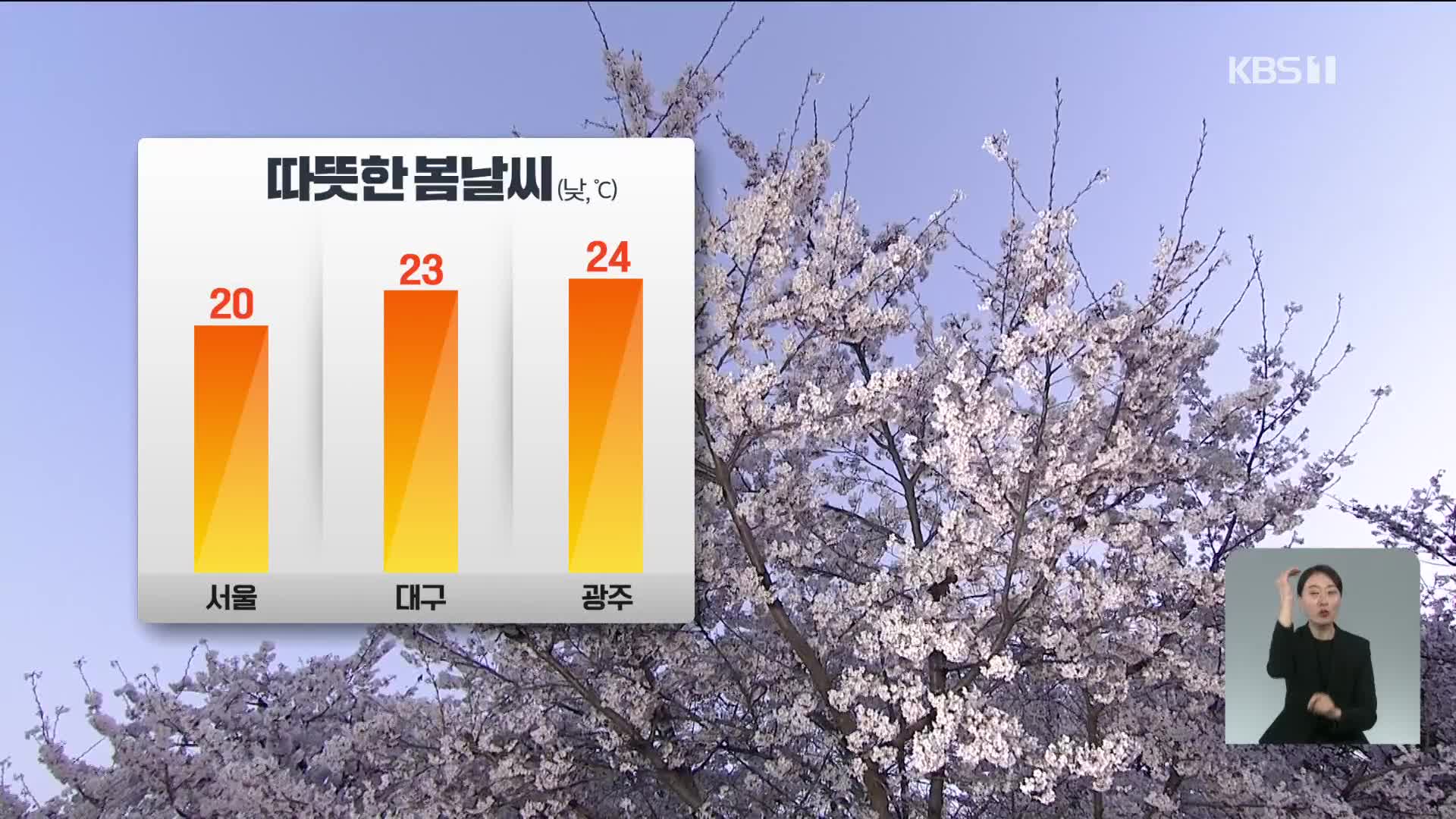 [출근길 날씨] 따뜻한 봄 날씨…건조특보 확대, 동해안 강풍