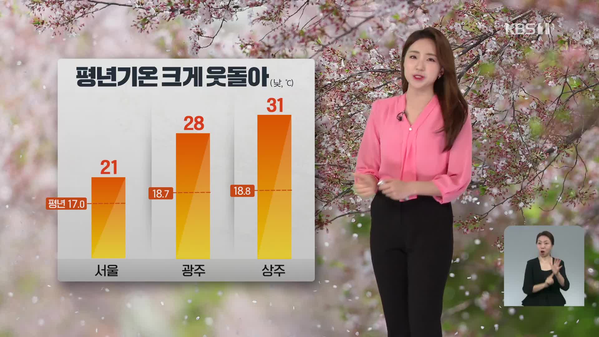 [출근길 날씨] 한낮 초여름 더위…밤부터 중부 비