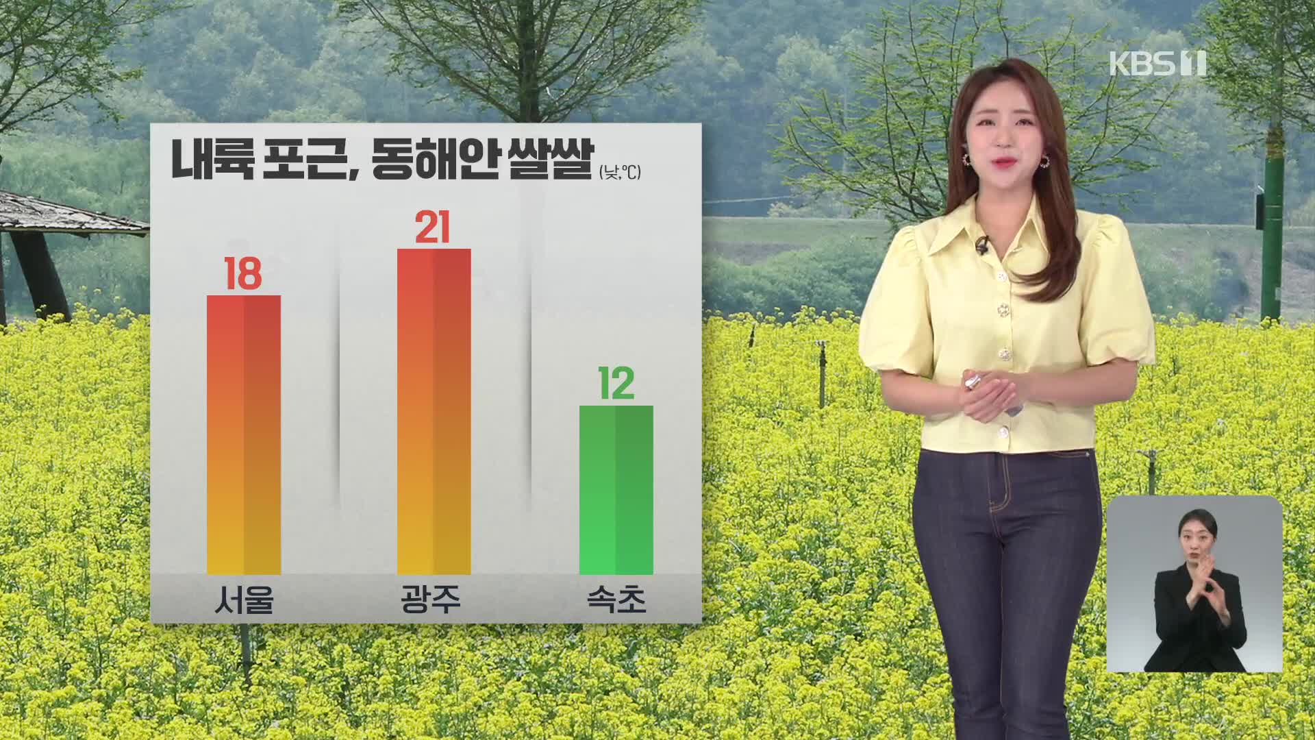 [출근길 날씨] 낮기온 높아져…저녁에 중부 내륙 비 조금