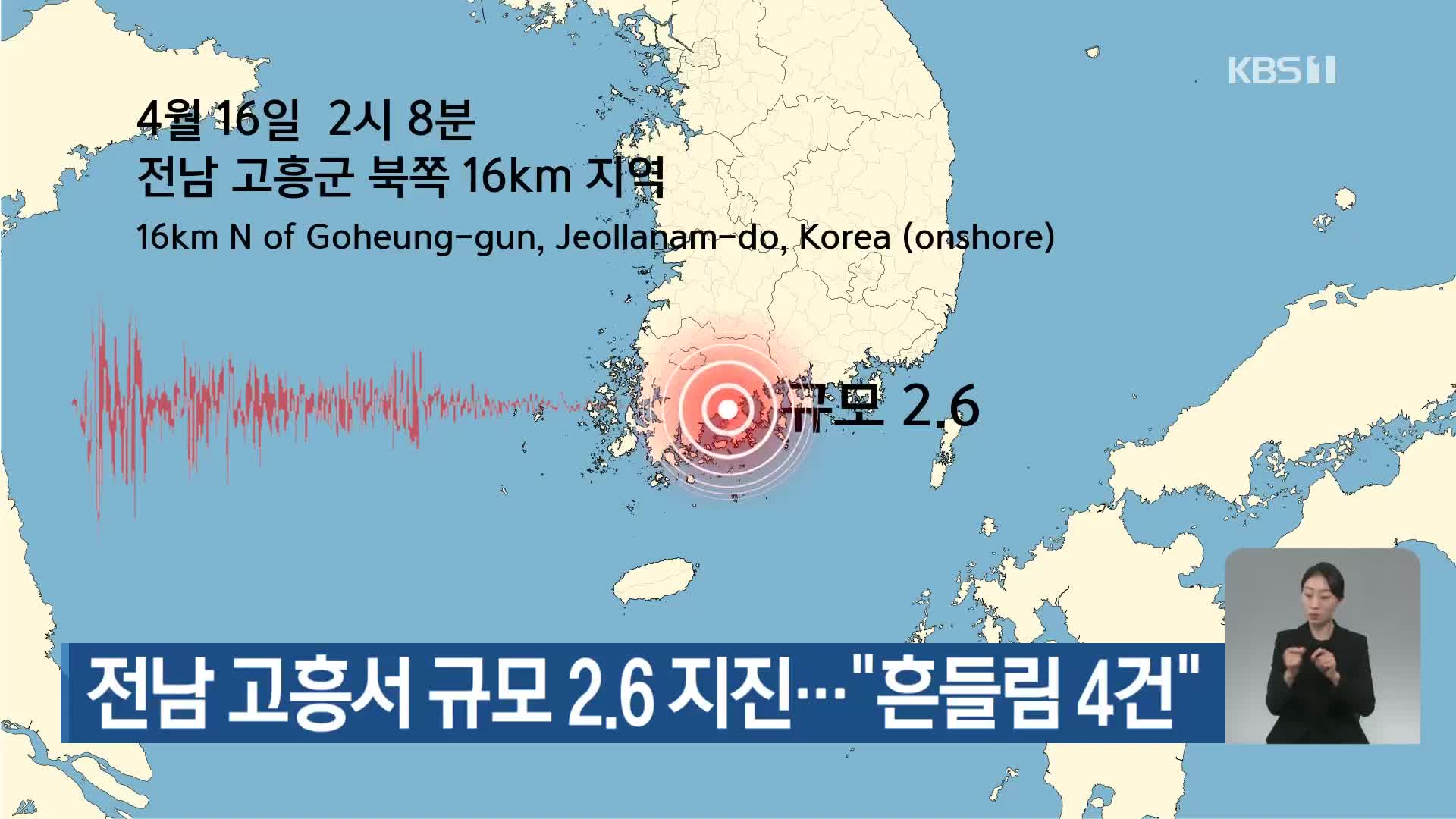 전남 고흥서 규모 2.6 지진…“흔들림 4건 신고”