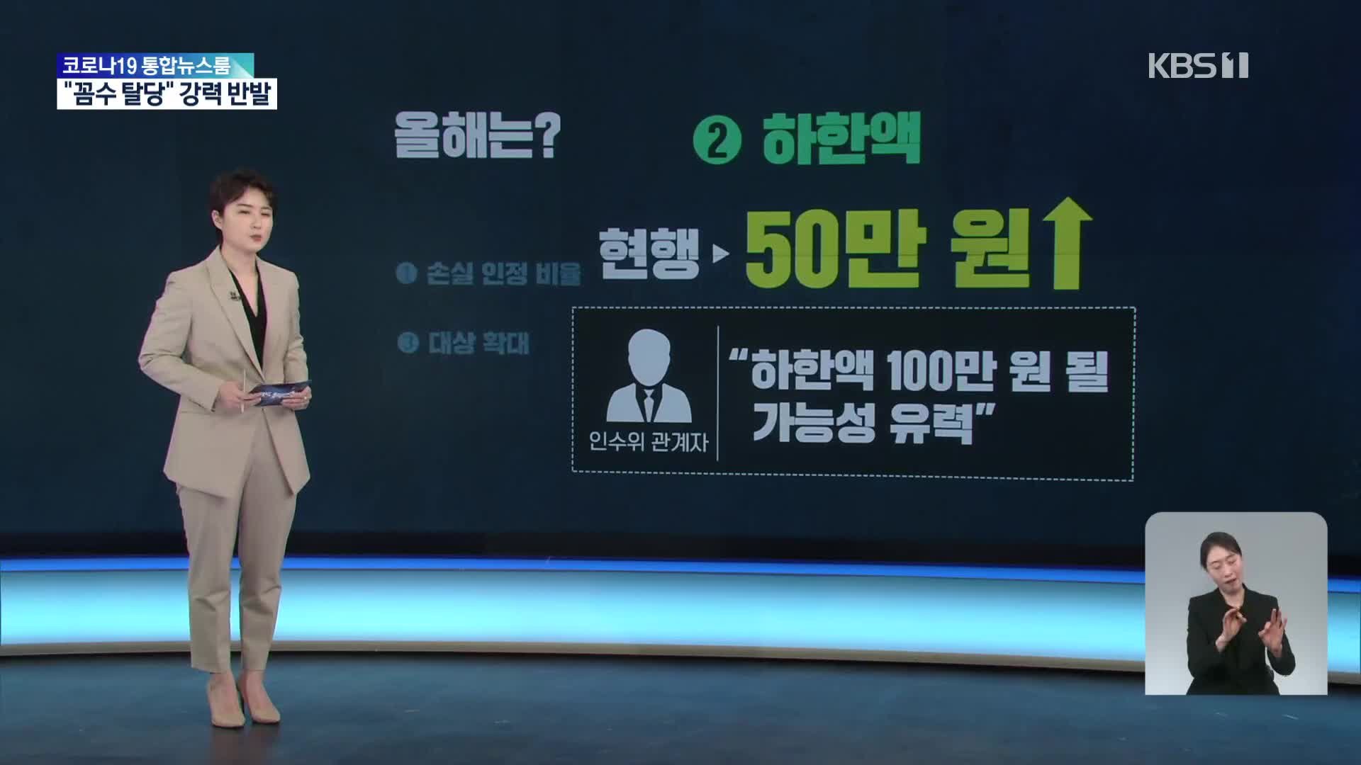 인수위, 손실보상금 하한액 50만 원→100만 원 인상 잠정 결론