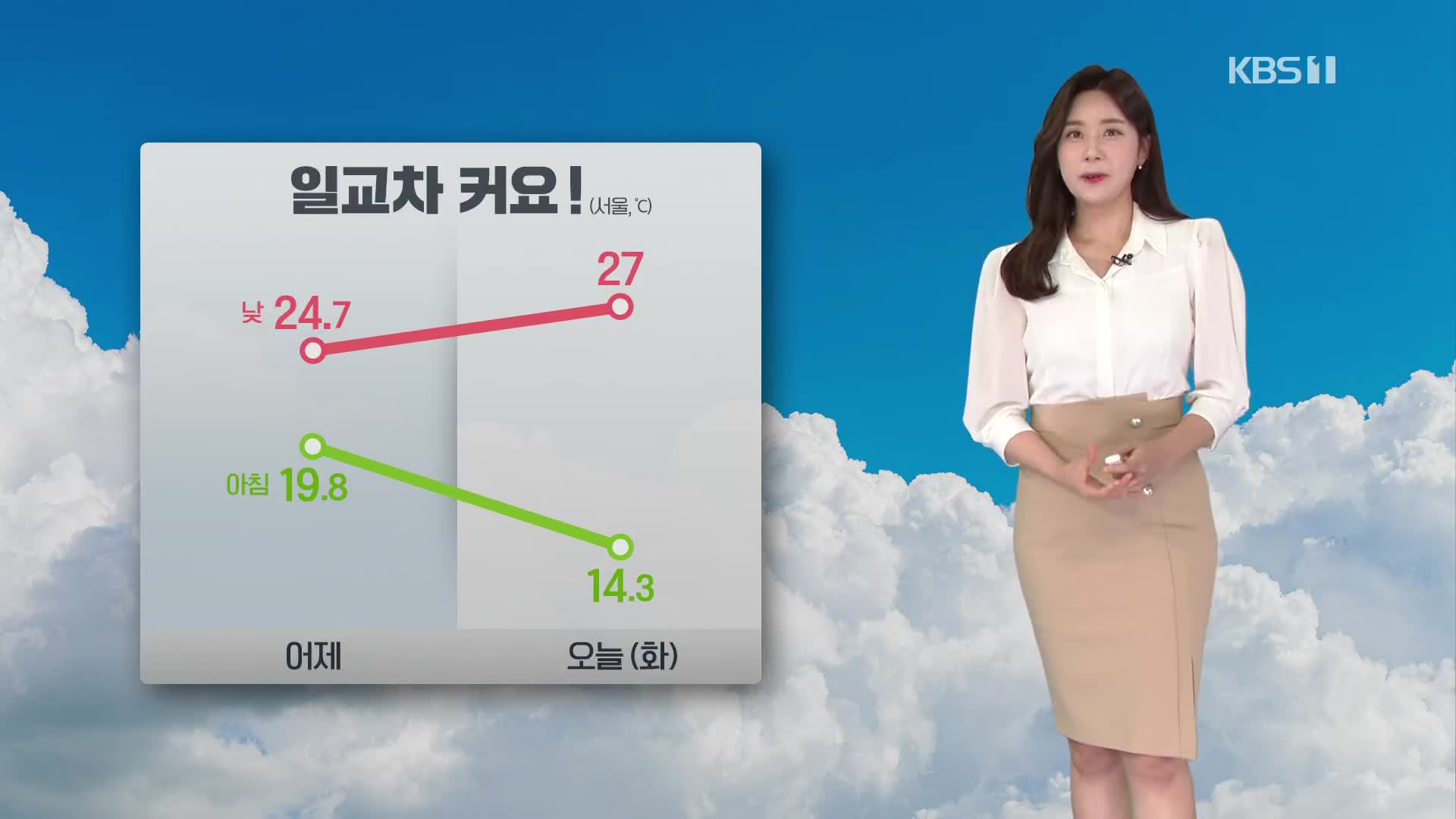 [출근길 날씨] 맑고 일교차 커…동해안·영남 대기 건조