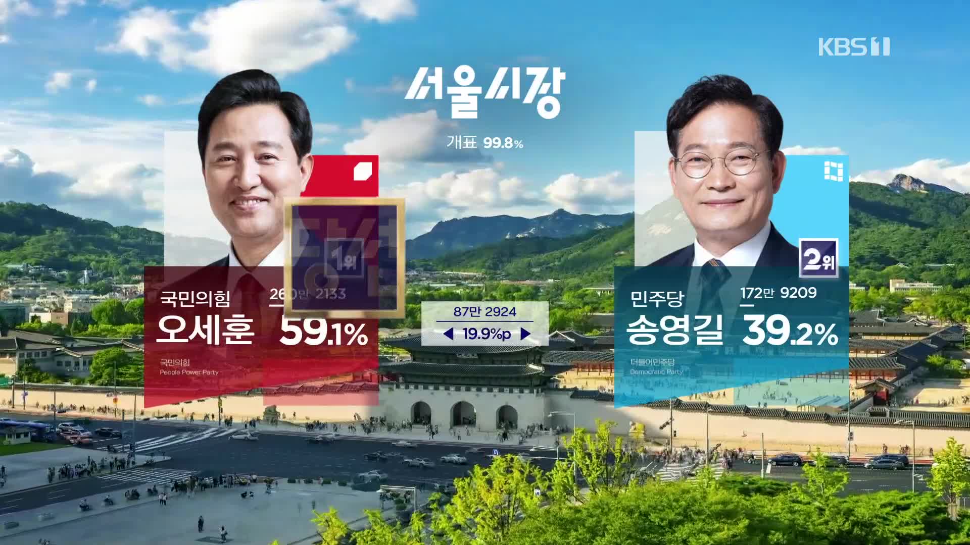 전국 17곳 광역단체장 개표 결과