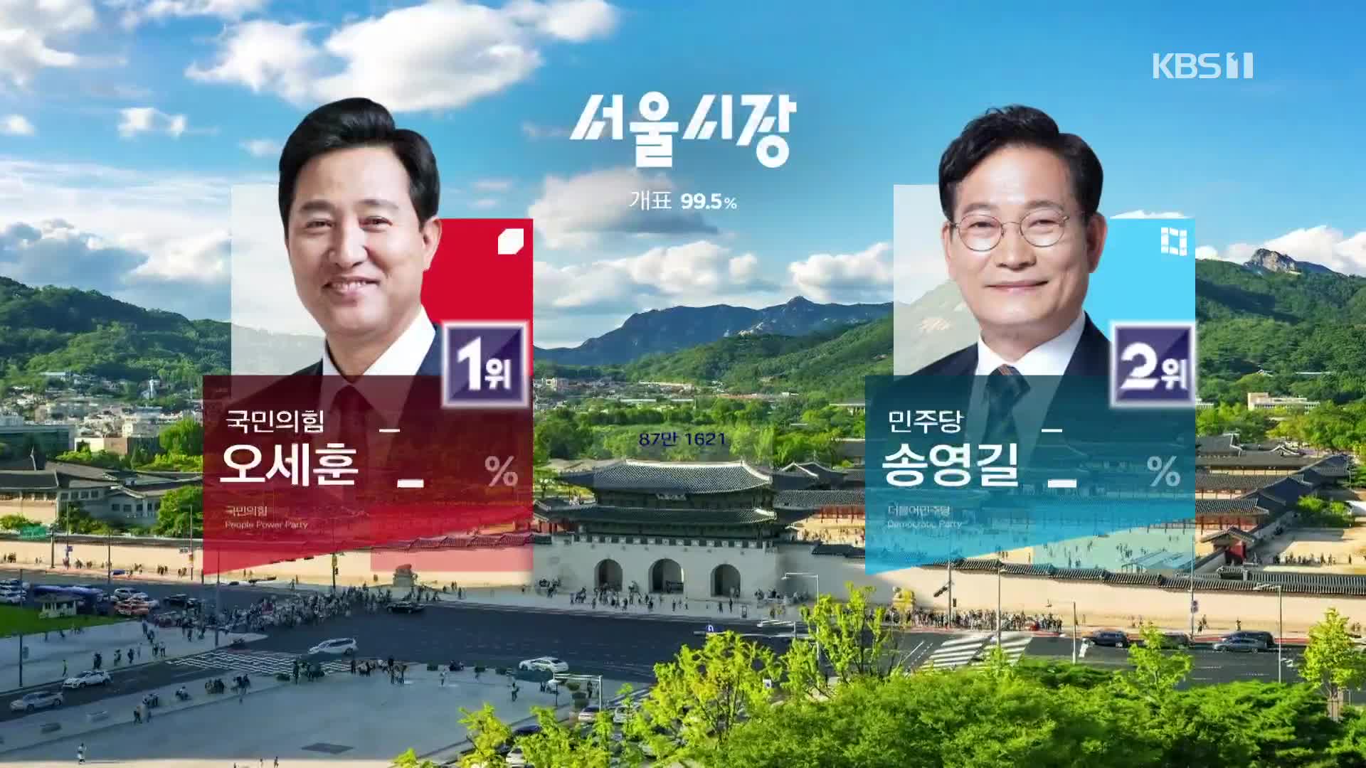 전국 17곳 광역단체장 개표 결과