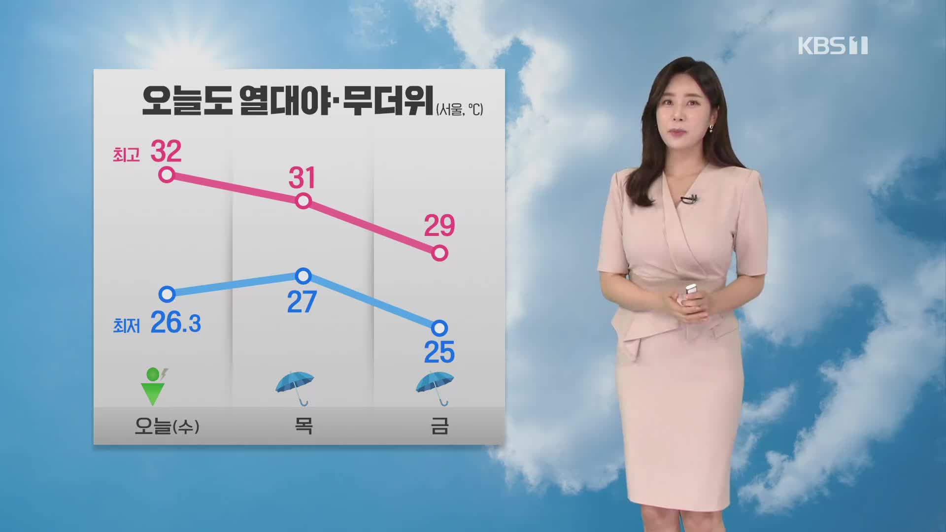 [출근길 날씨] 무더위 계속…내륙 곳곳 강한 소나기