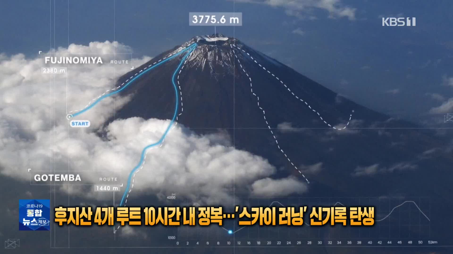 [톡톡 지구촌] 후지산 4개 루트 10시간 내 정복…‘스카이 러닝’ 신기록 탄생