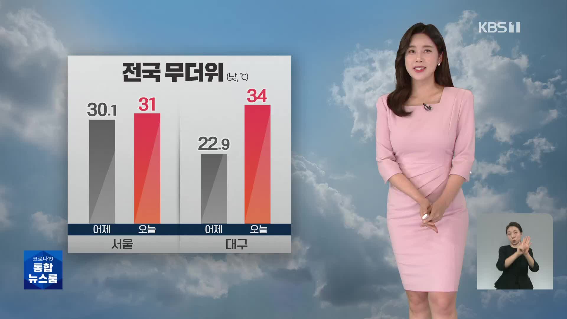 [출근길 날씨] 다시 무더워져…내륙 일부에 소나기