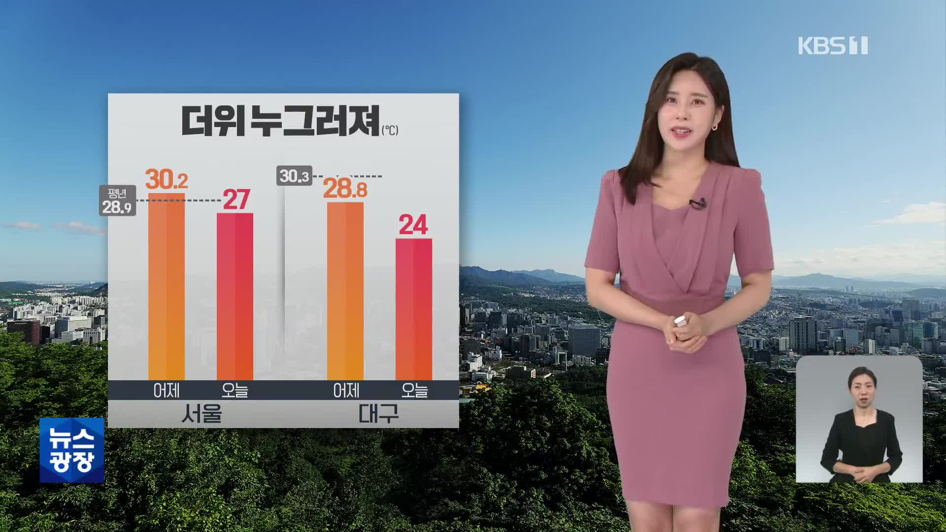 [출근길 날씨] 오늘 더위 누그러져…남부 오전에 가끔 비