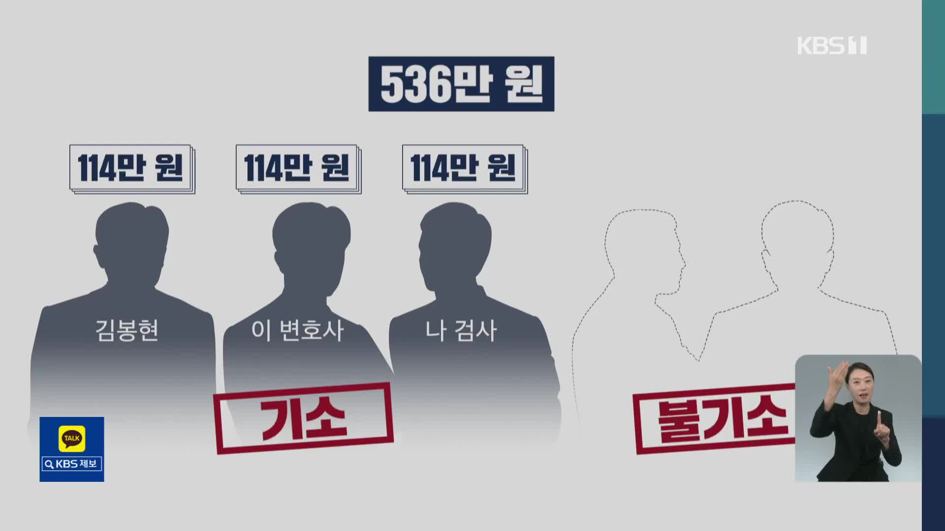 ‘라임 술 접대’ 전·현직 검사들, 김영란법 위반 1심 ‘무죄’