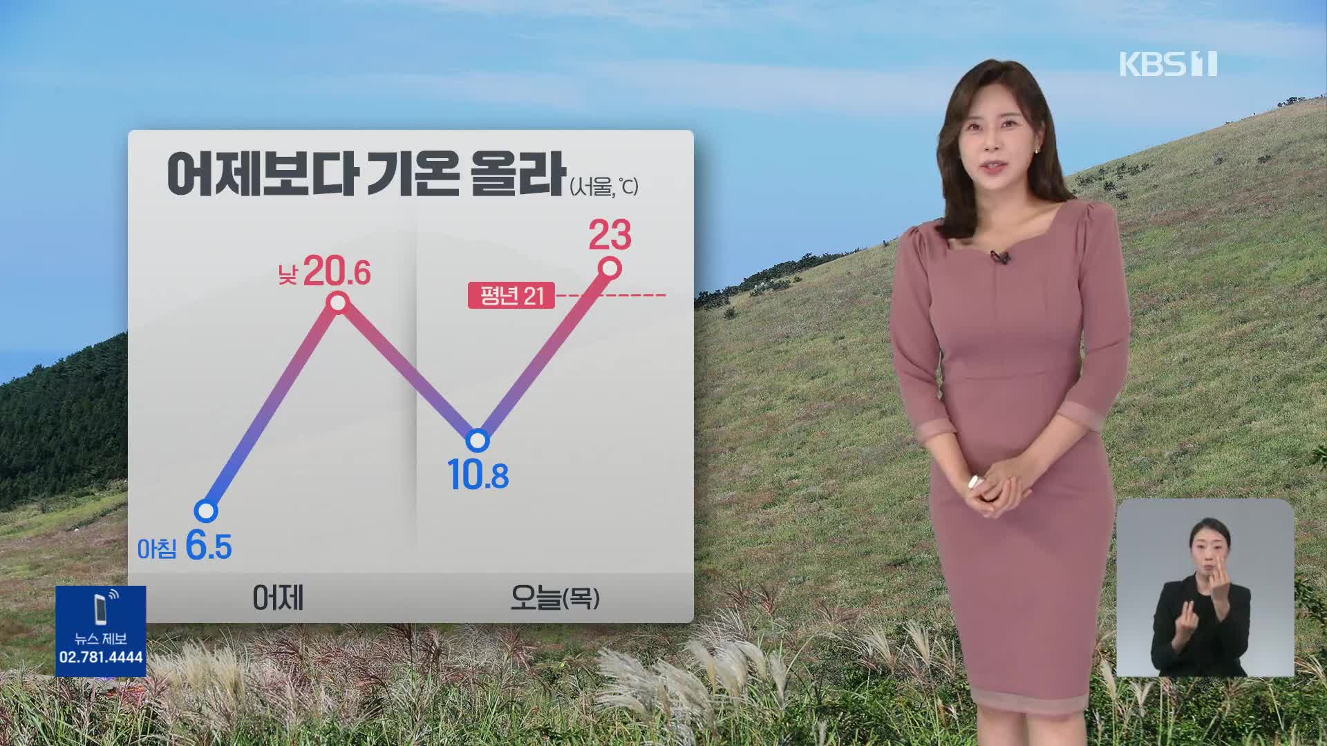 [출근길 날씨] 어제보다 기온 올라…기온 일교차 커요