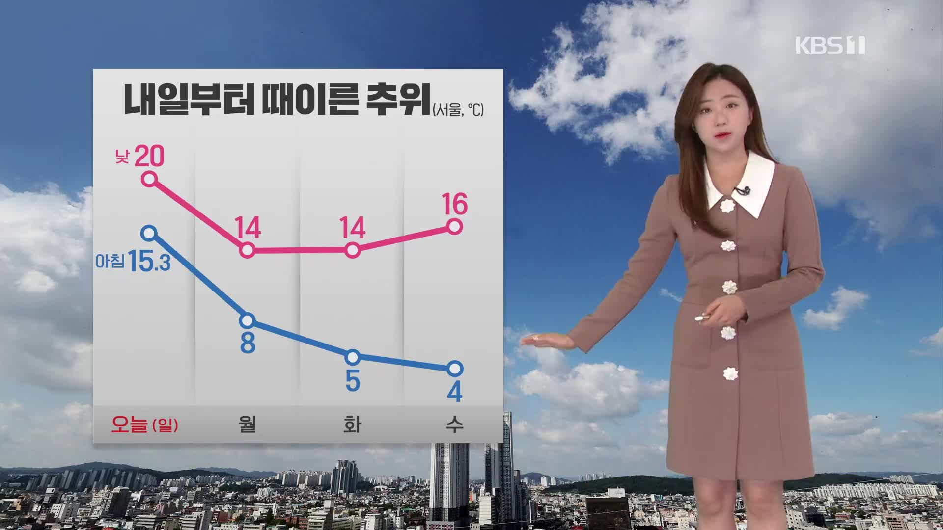 [날씨] 구름 많고 선선해요…내일부터 기온 ‘뚝’